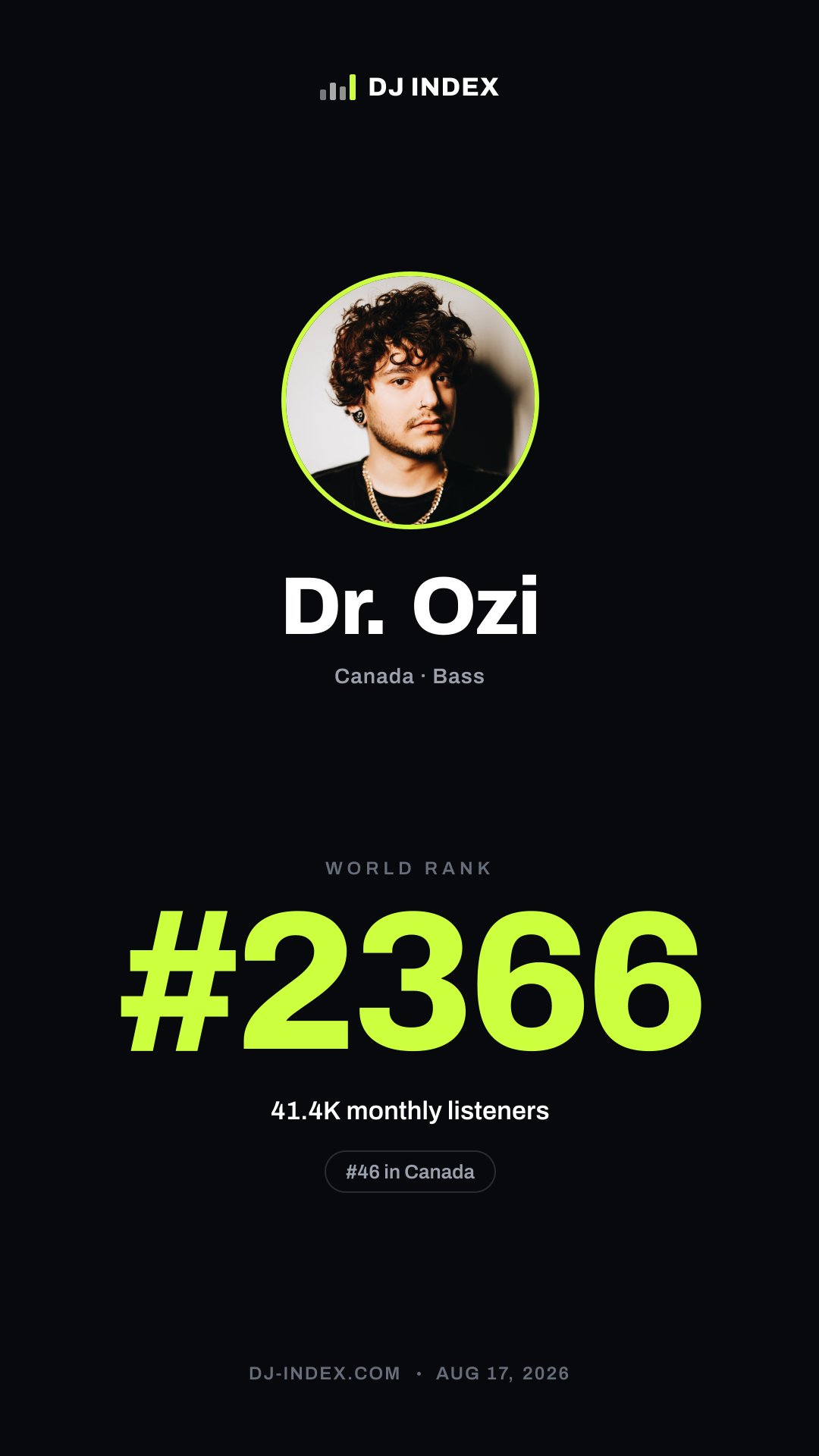 Dr. Ozi Story card preview