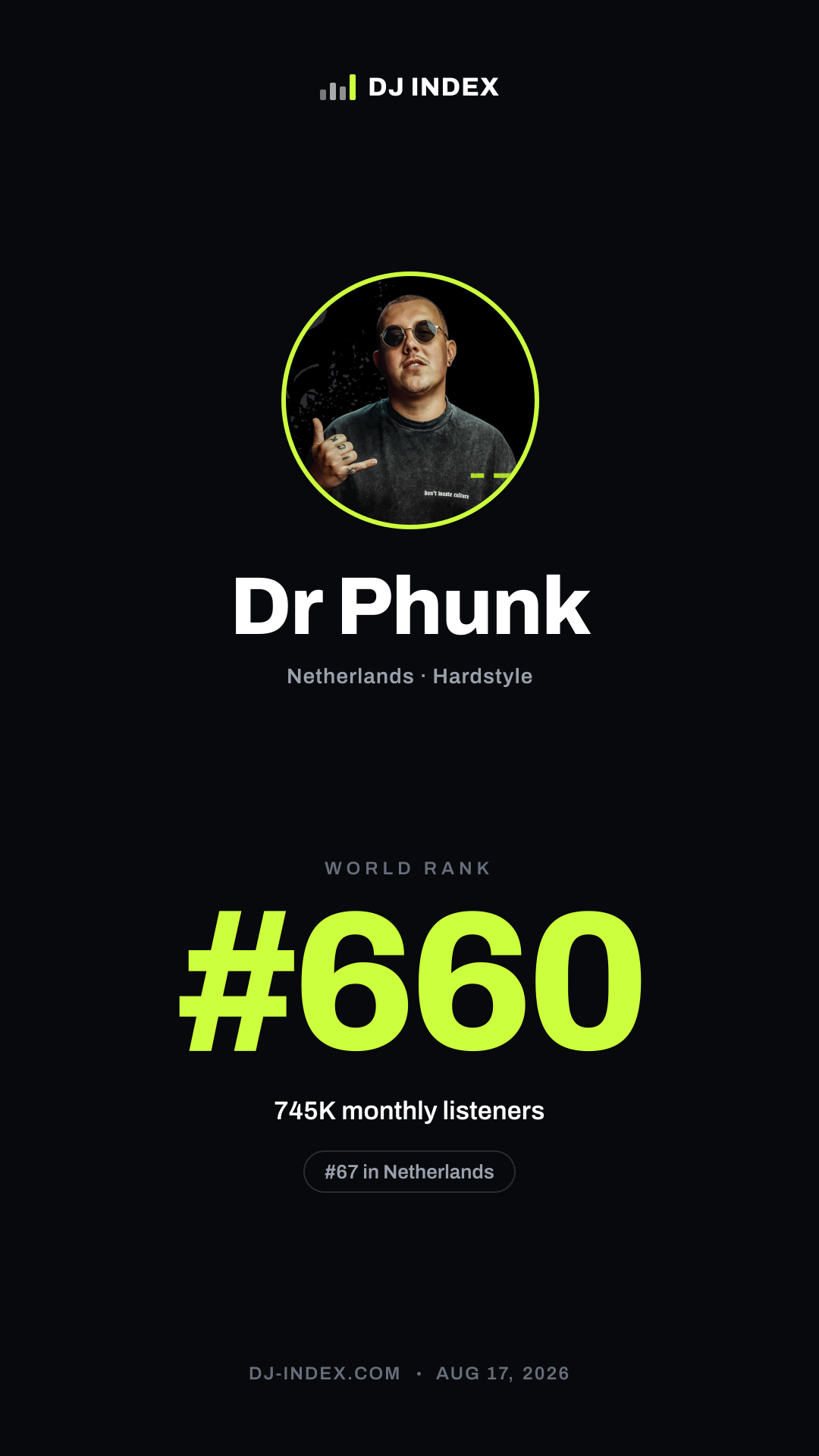 Dr Phunk Story card preview
