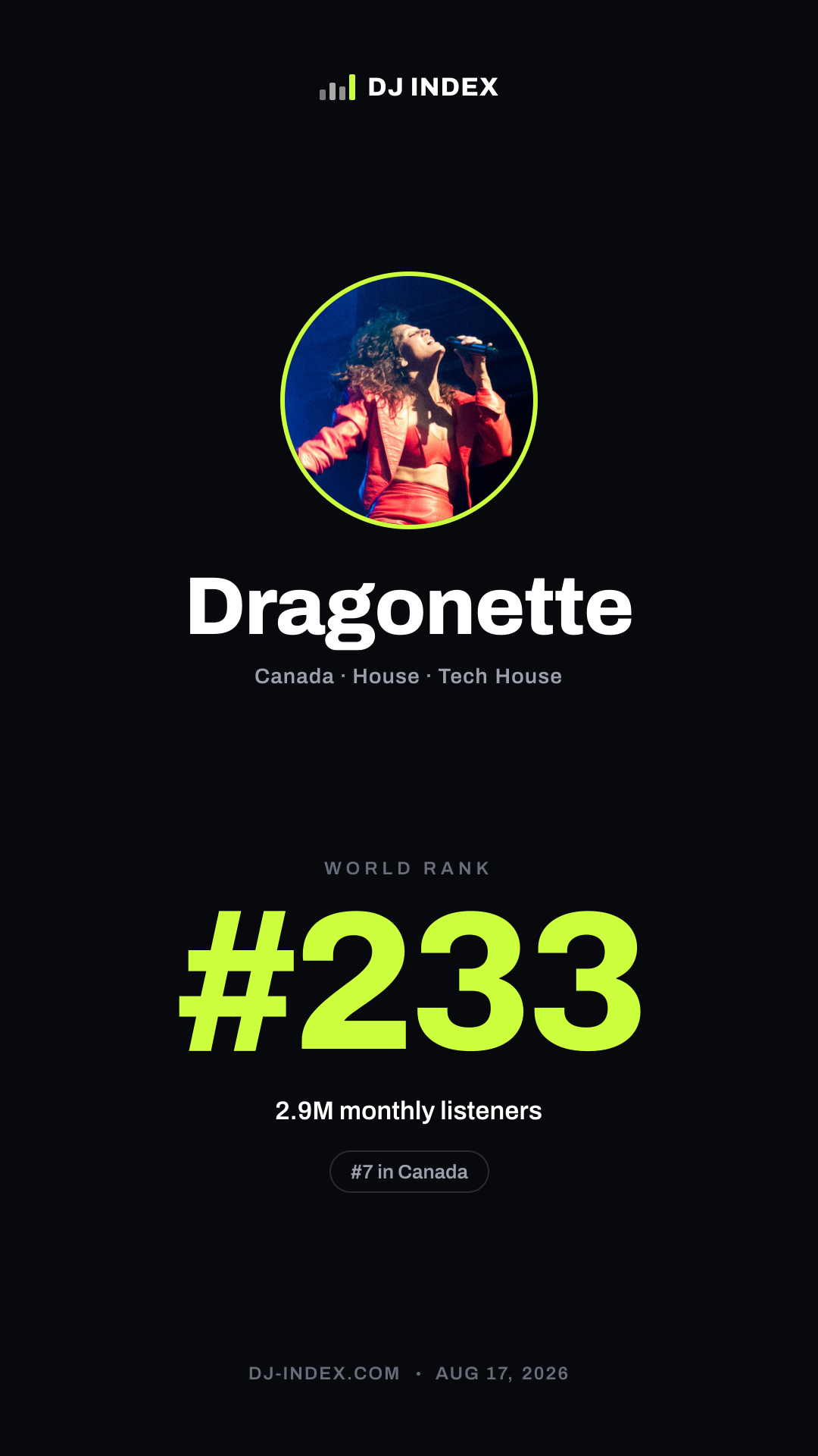 Dragonette Story card preview
