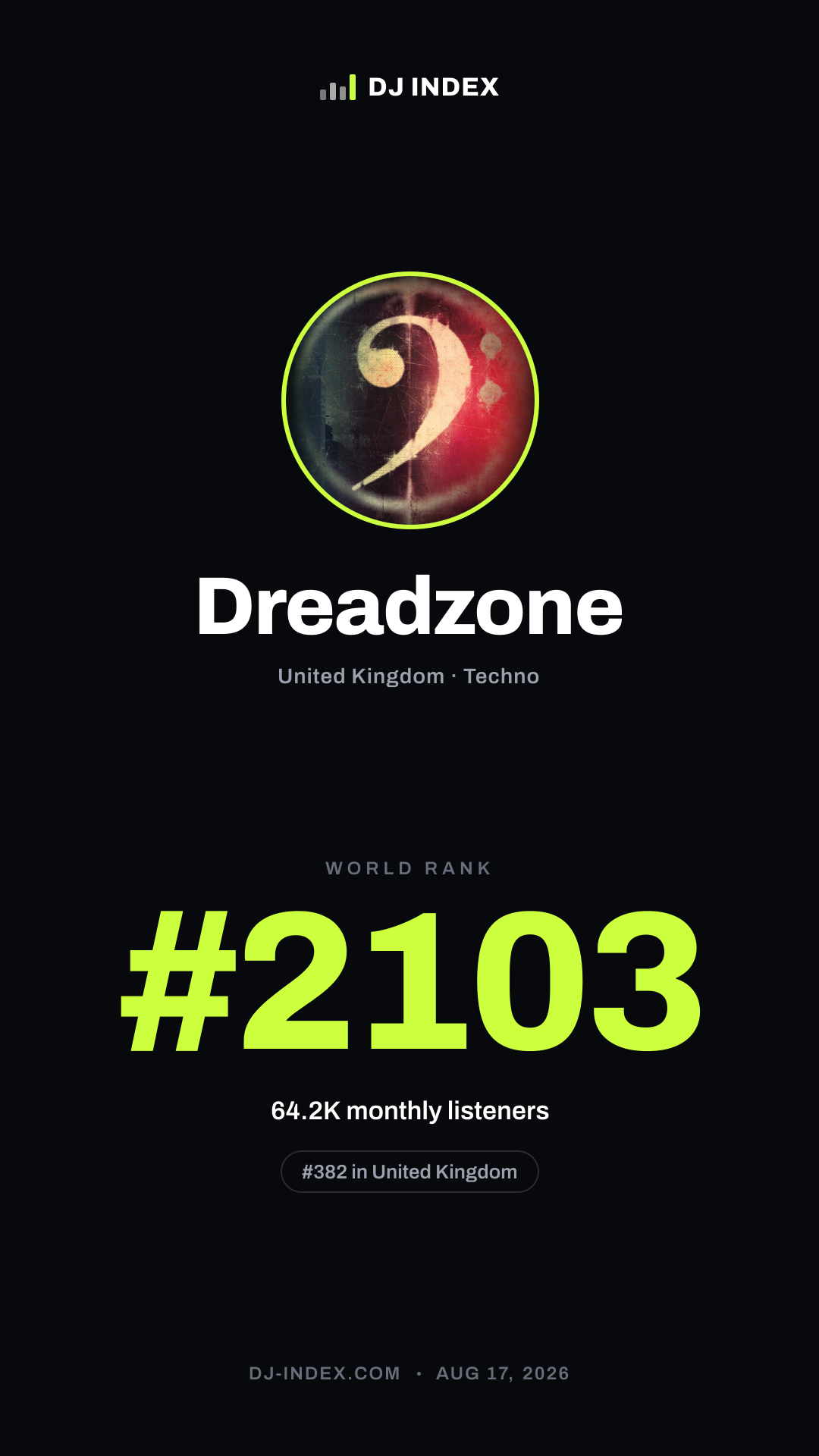 Dreadzone Story card preview