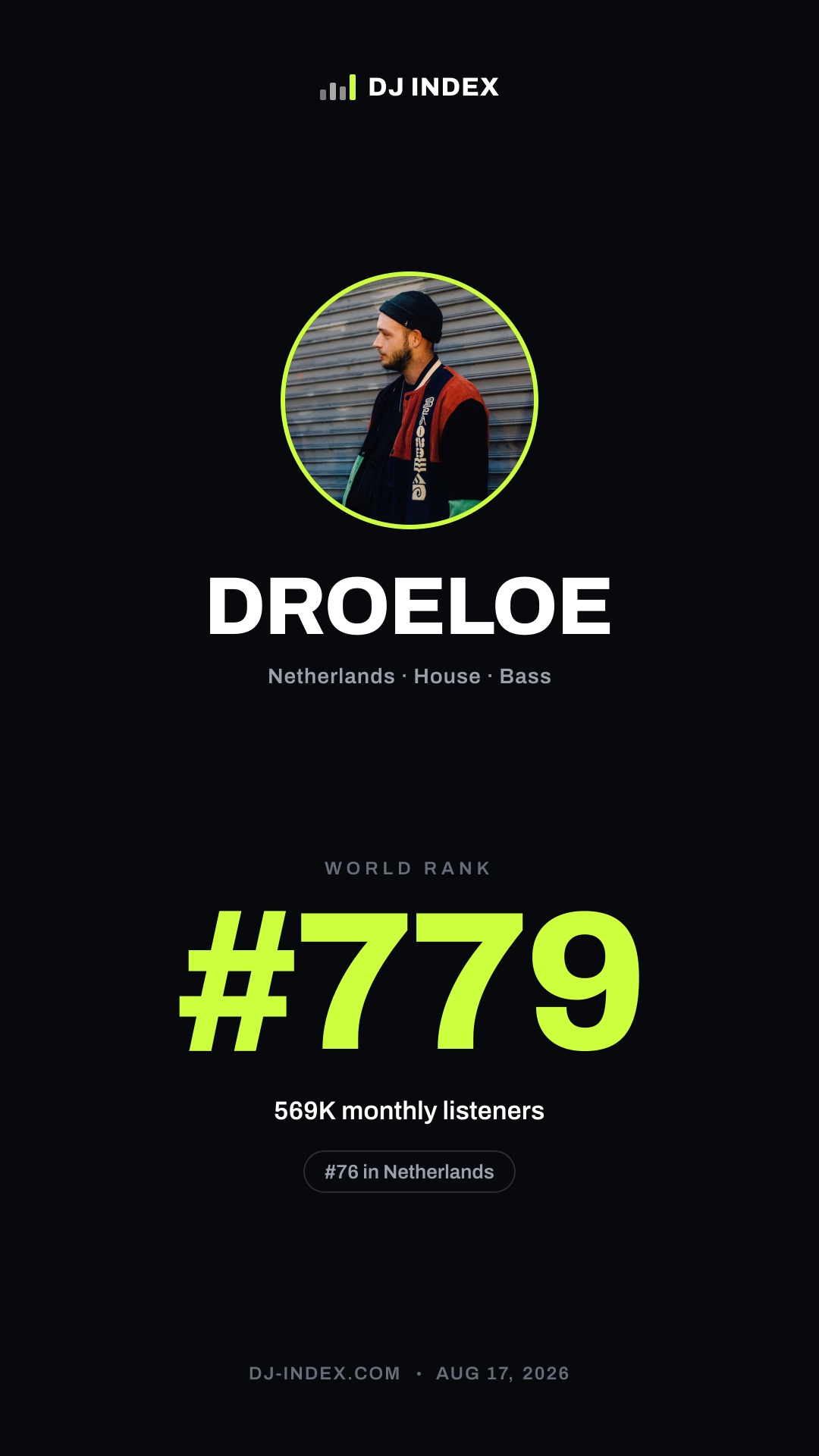DROELOE Story card preview