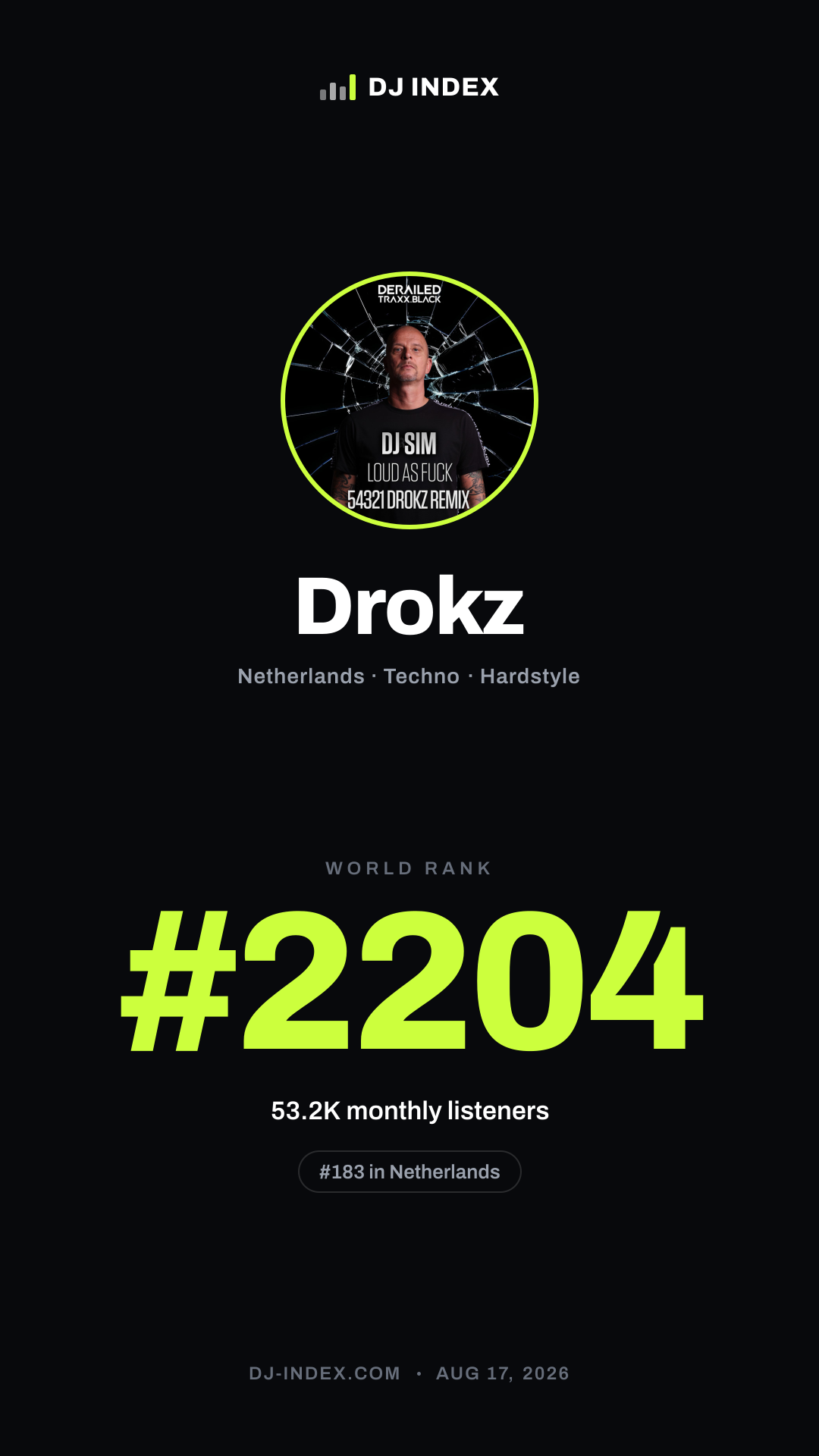 Drokz Story card preview