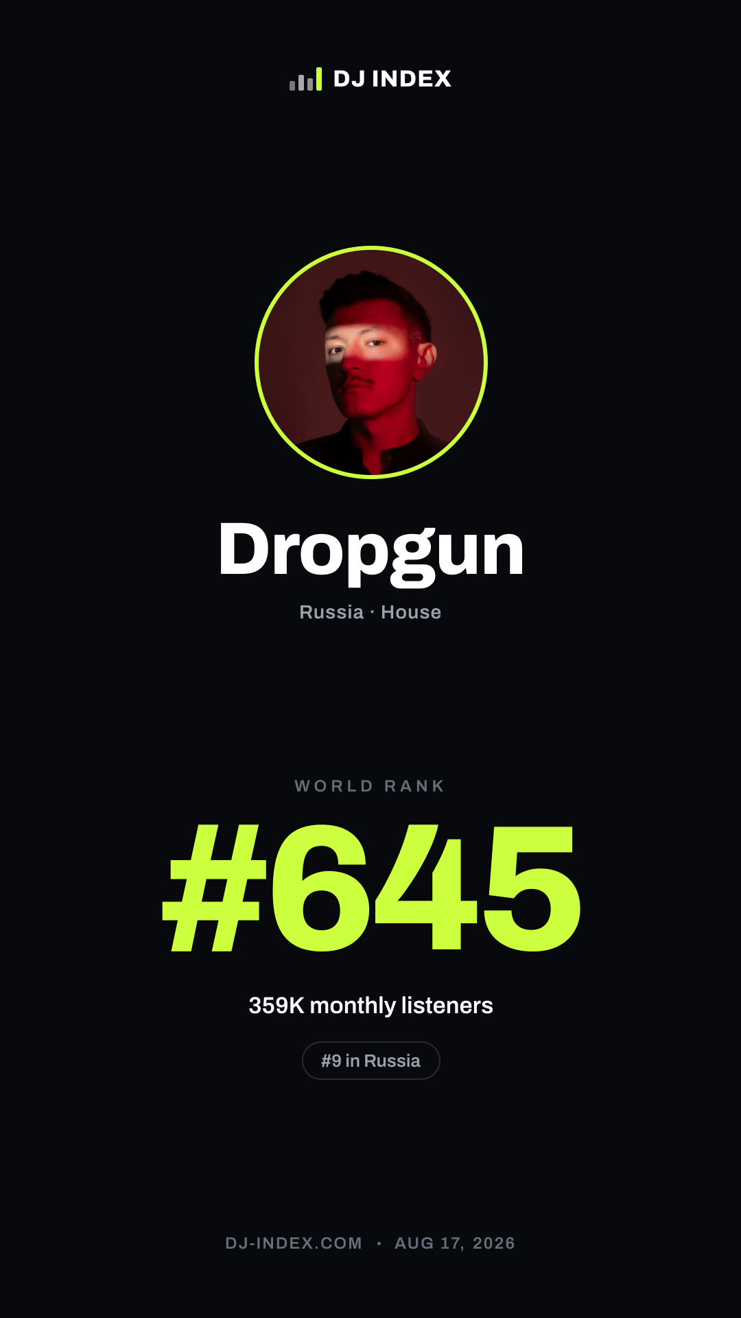 Dropgun Story card preview