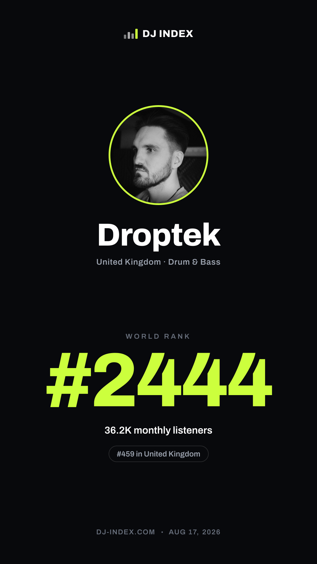 Droptek Story card preview