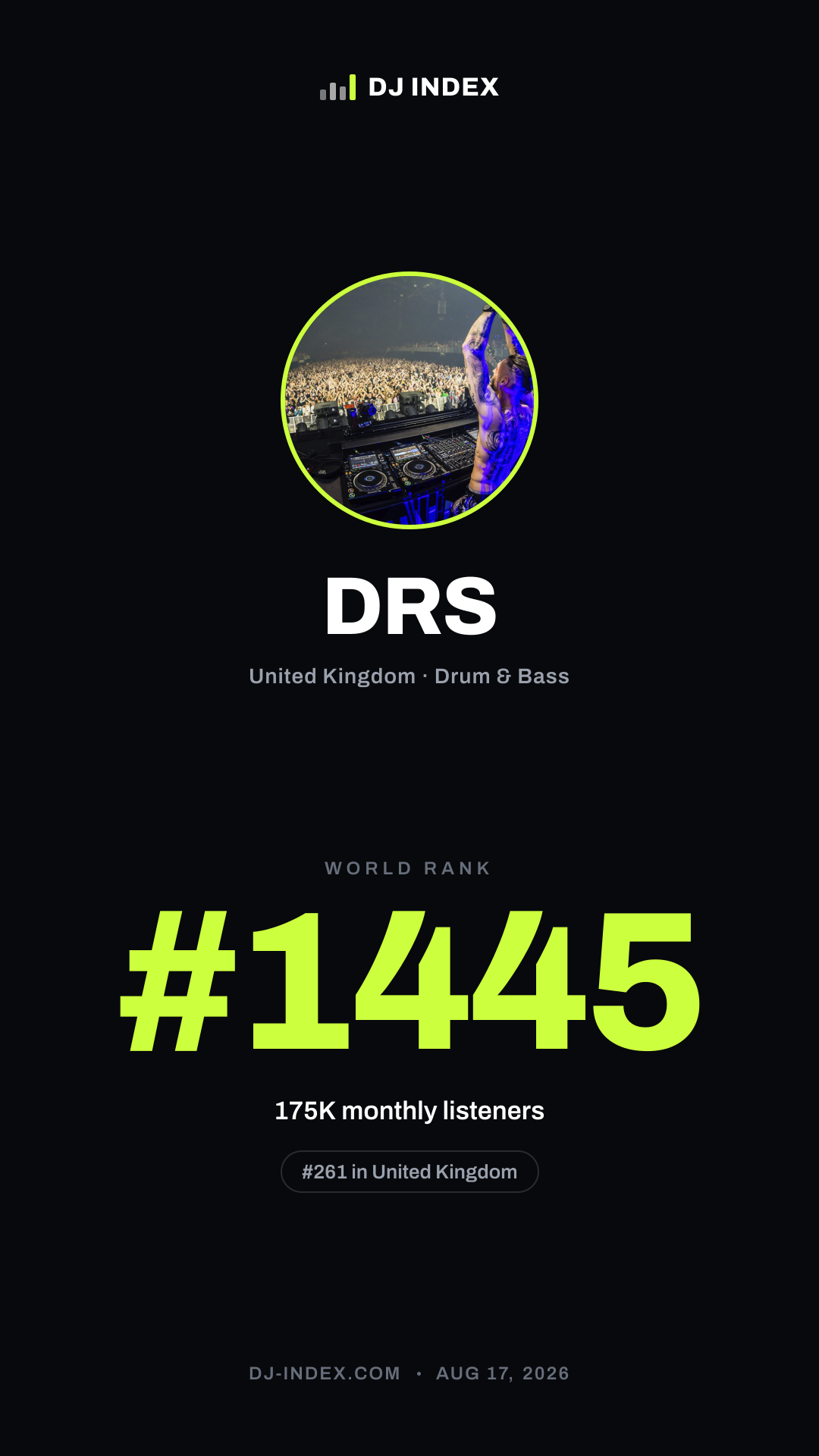 DRS Story card preview