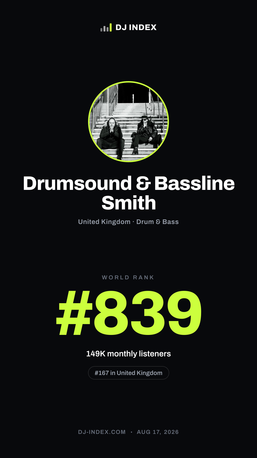 Drumsound & Bassline Smith Story card preview