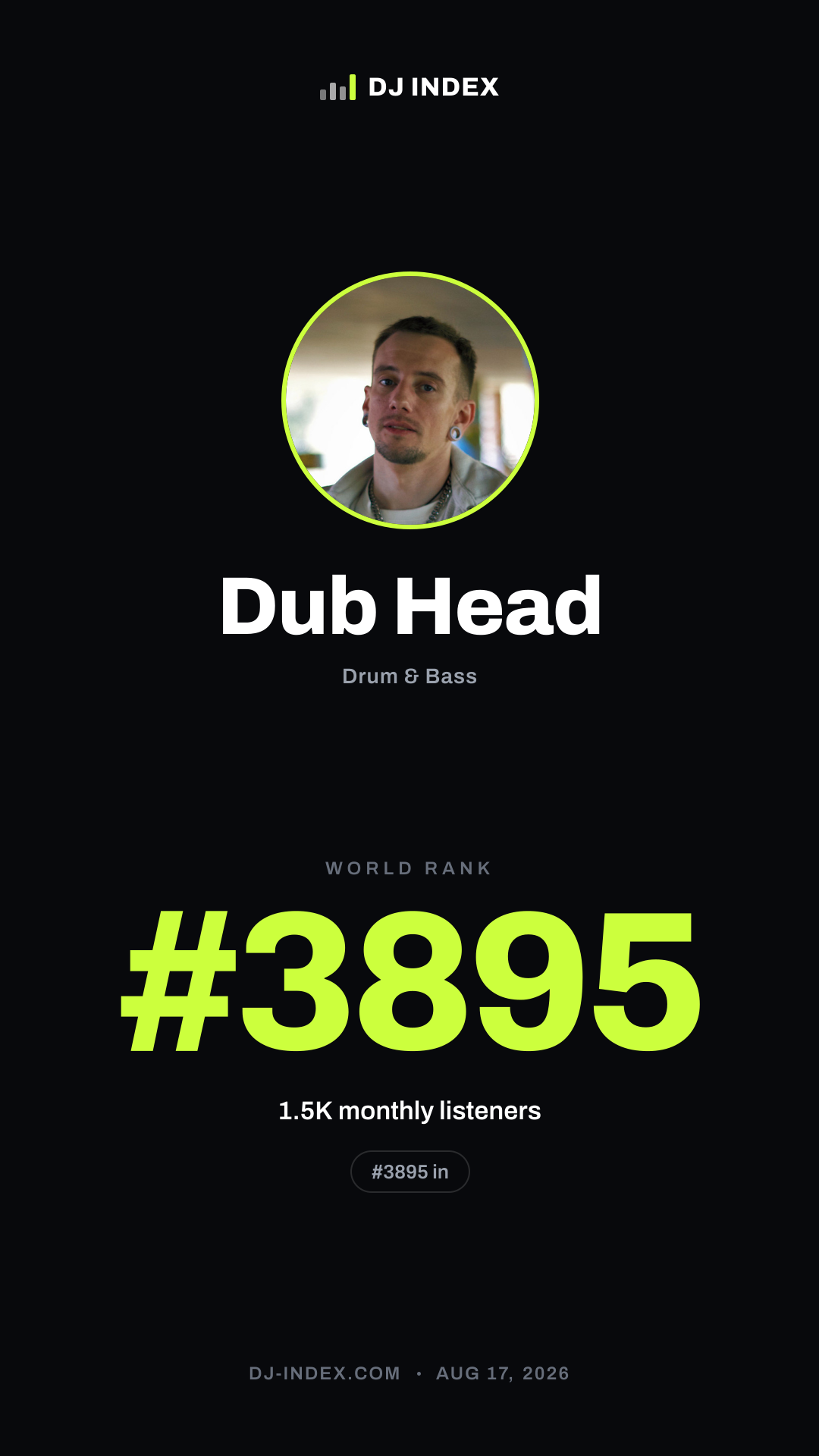 Dub Head Story card preview