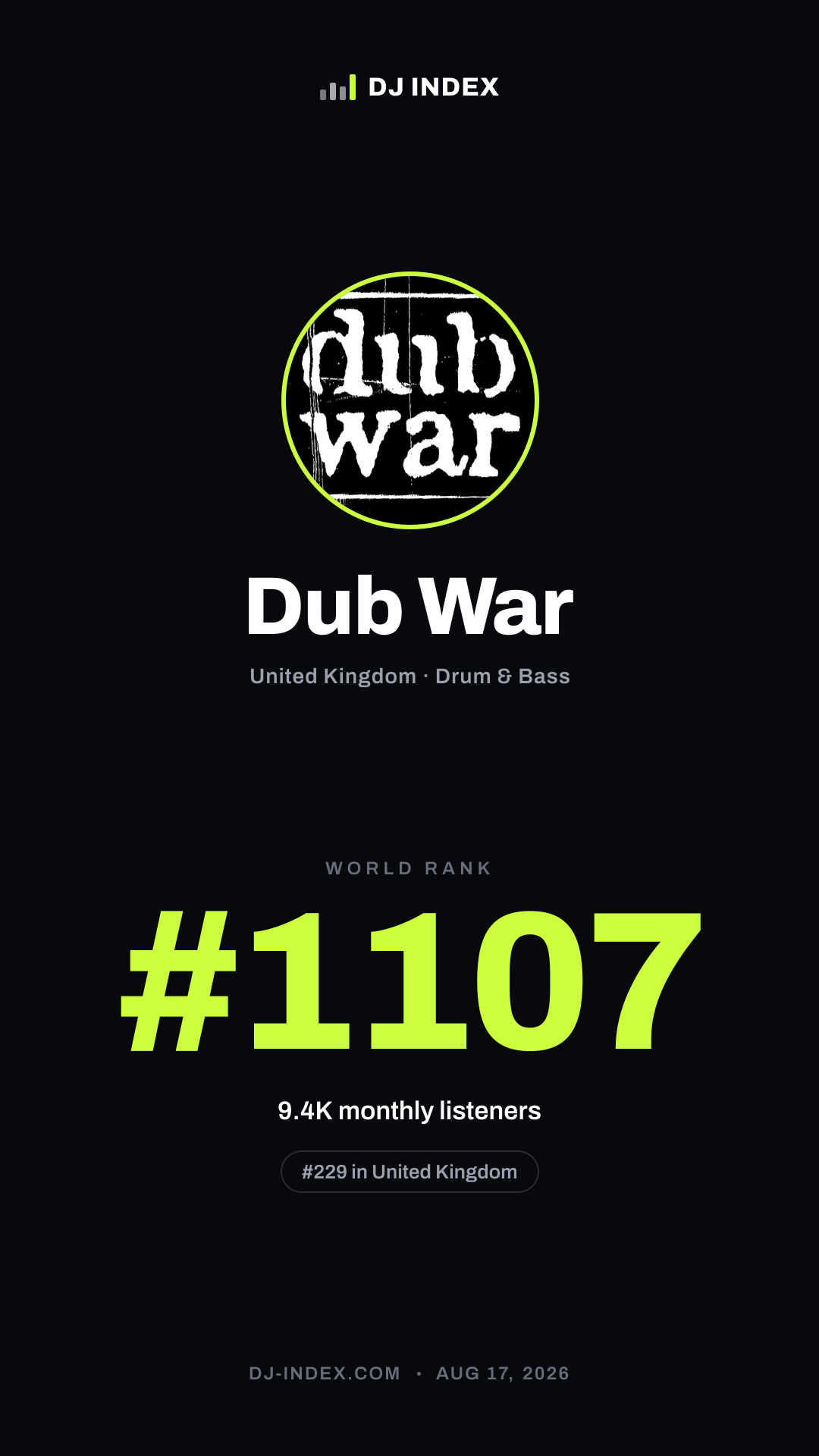 Dub War Story card preview