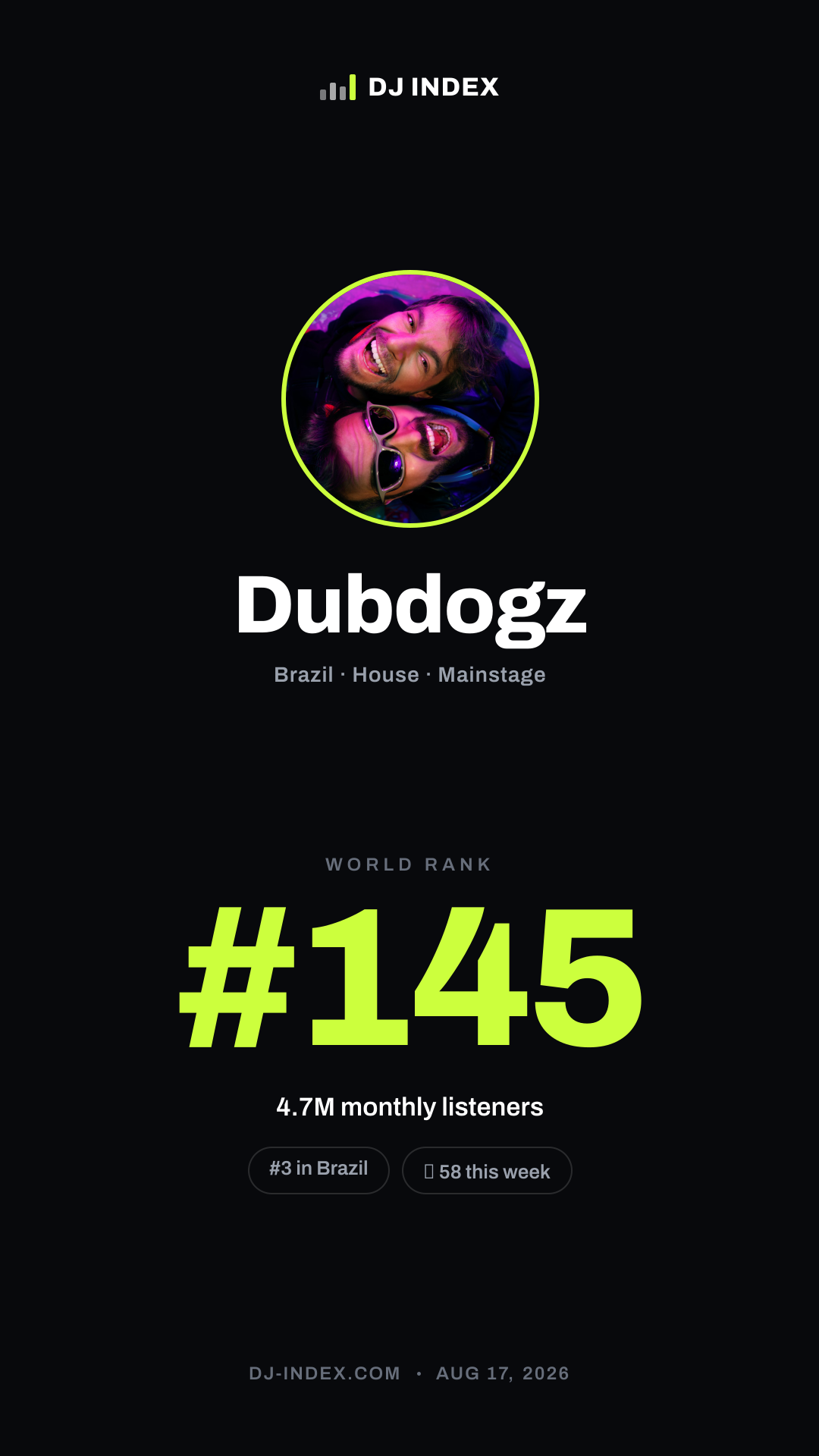 Dubdogz Story card preview