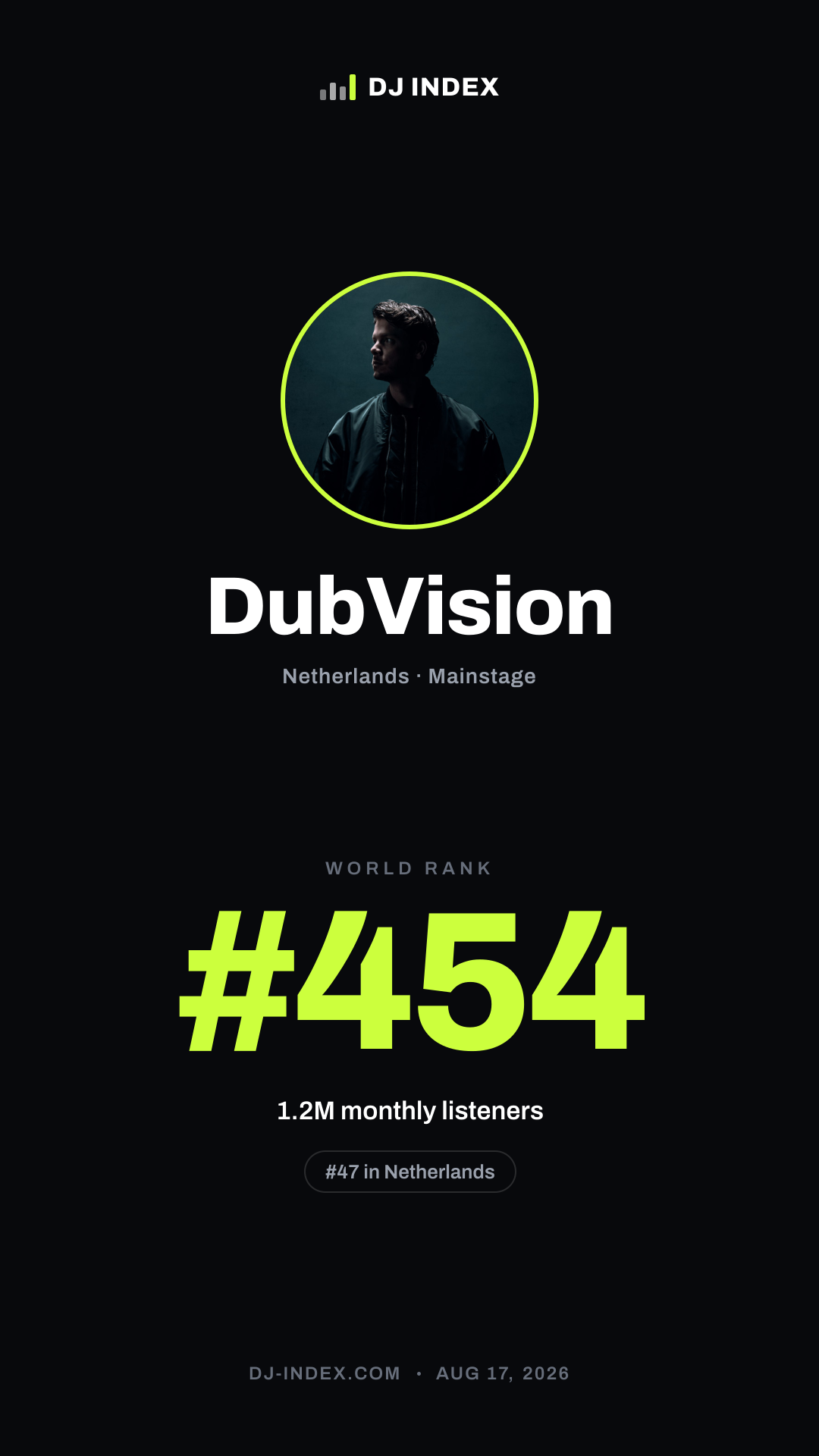 DubVision Story card preview