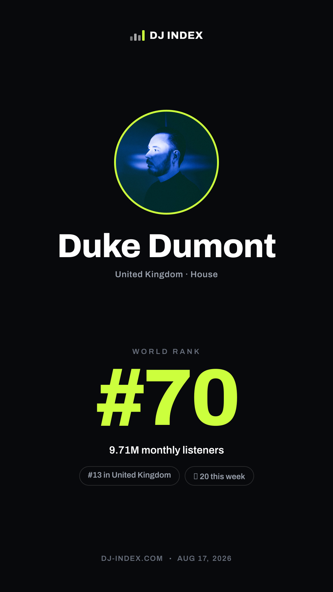 Duke Dumont Story card preview