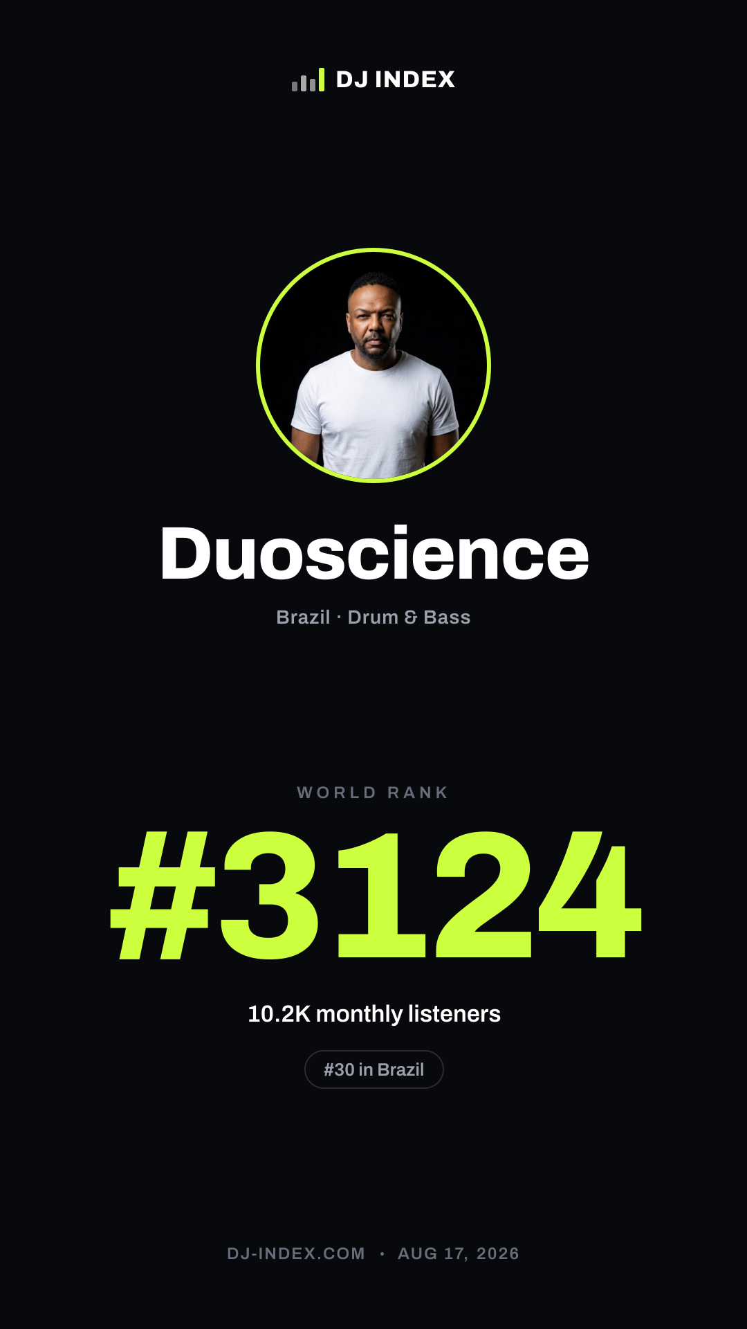 Duoscience Story card preview