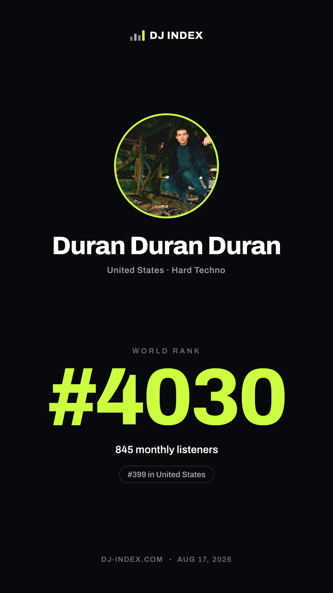 Duran Duran Duran Story card preview