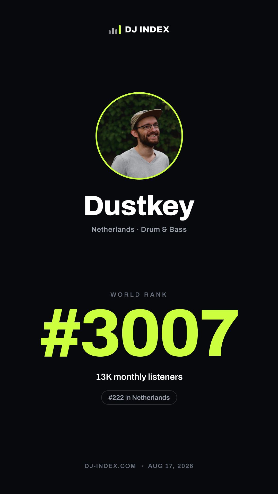 Dustkey Story card preview
