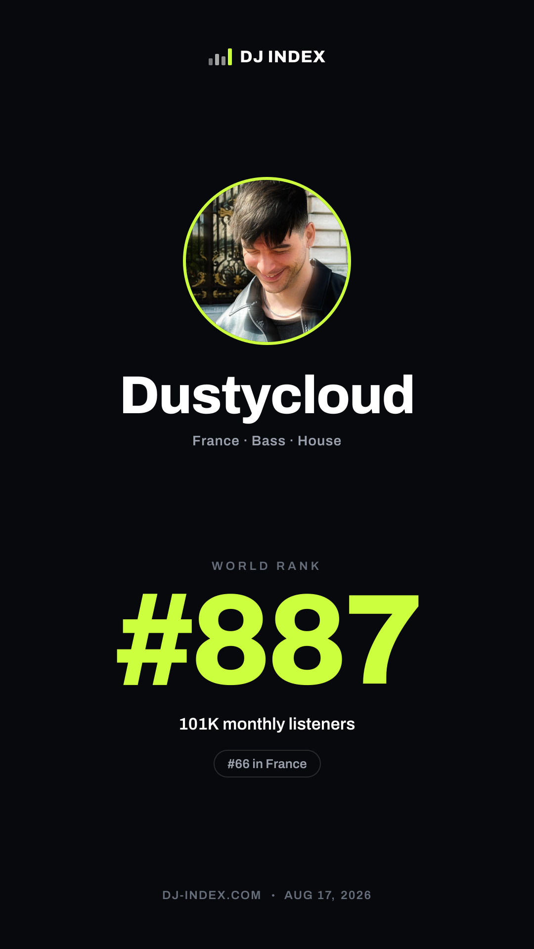 Dustycloud Story card preview