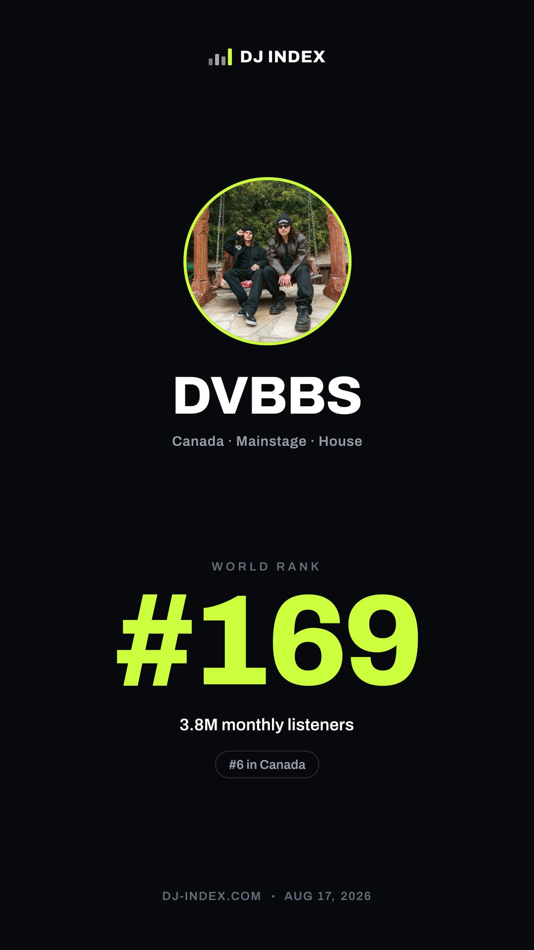 DVBBS Story card preview