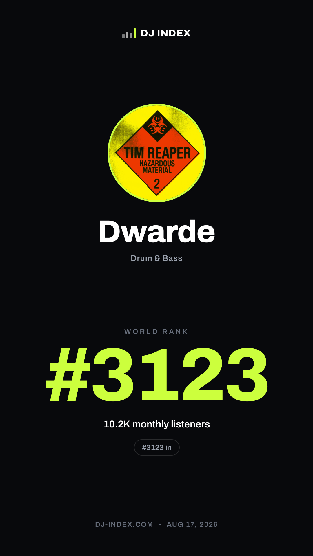 Dwarde Story card preview