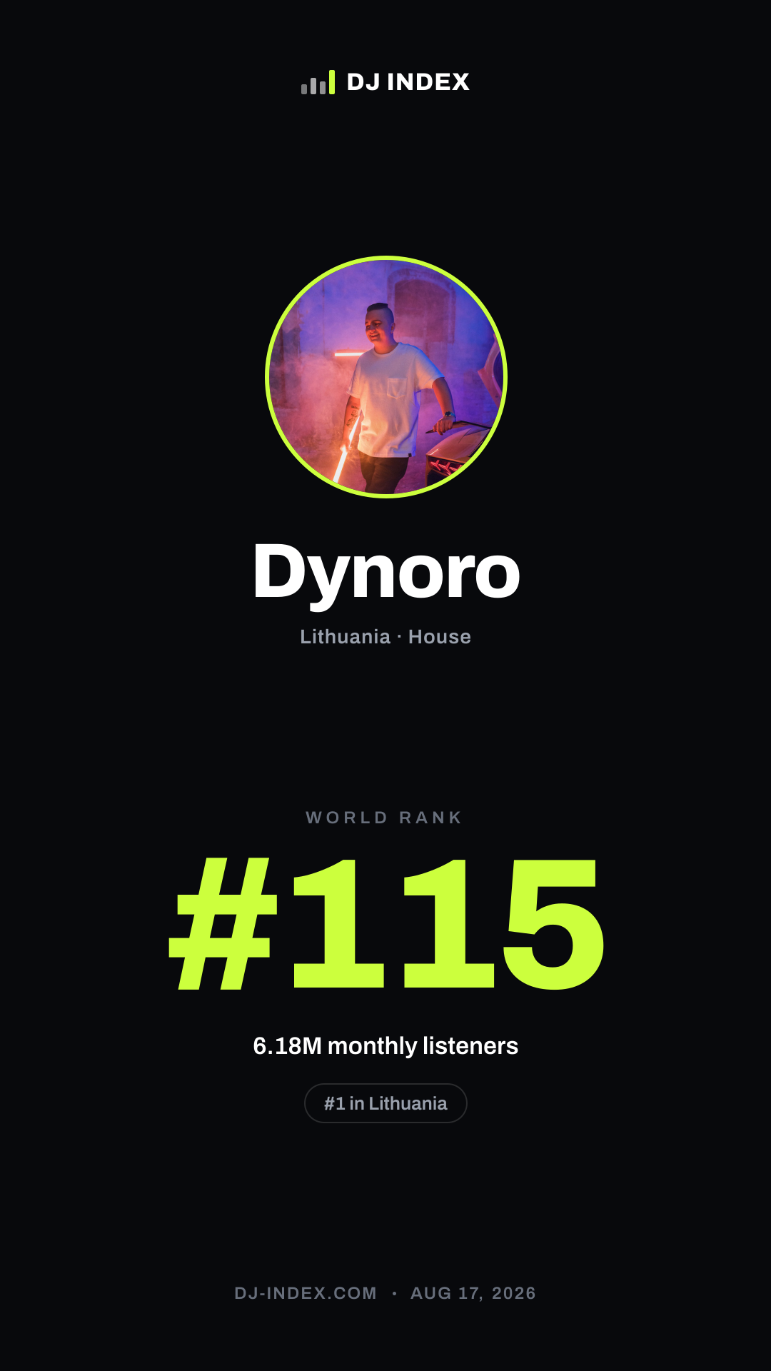 Dynoro Story card preview