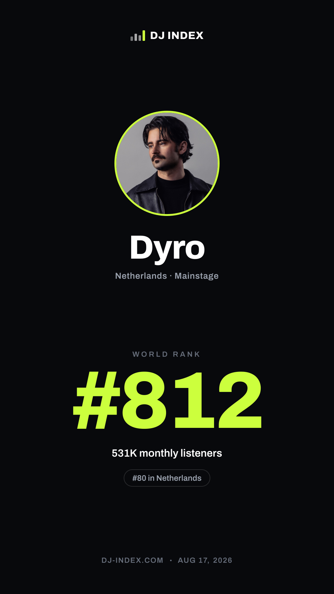 Dyro Story card preview