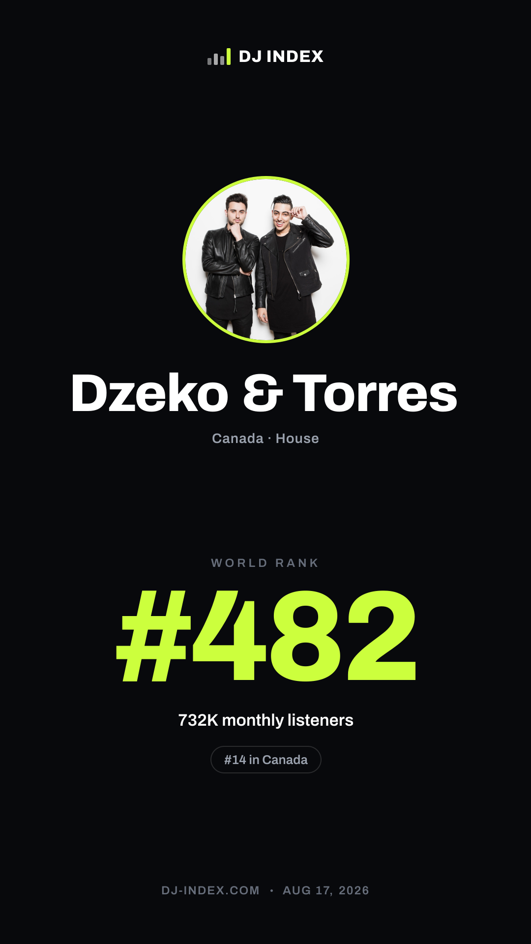 Dzeko & Torres Story card preview