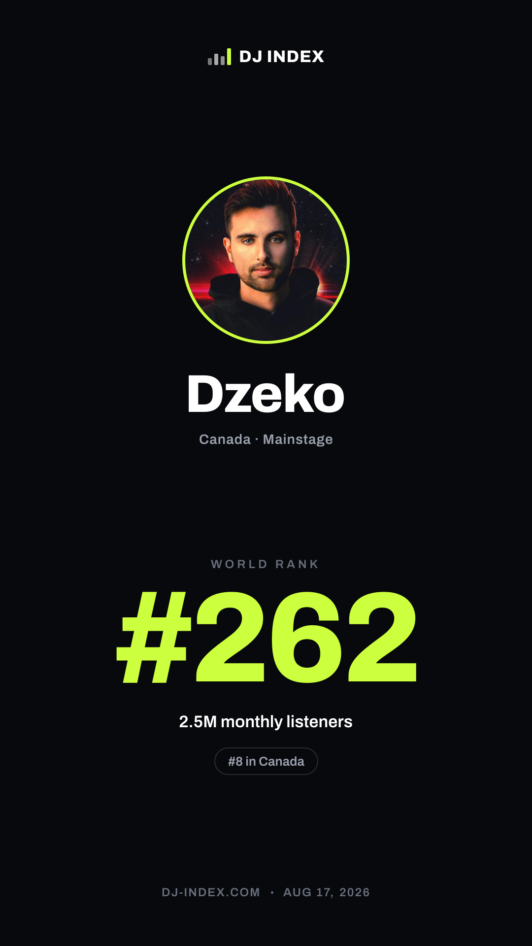 Dzeko Story card preview