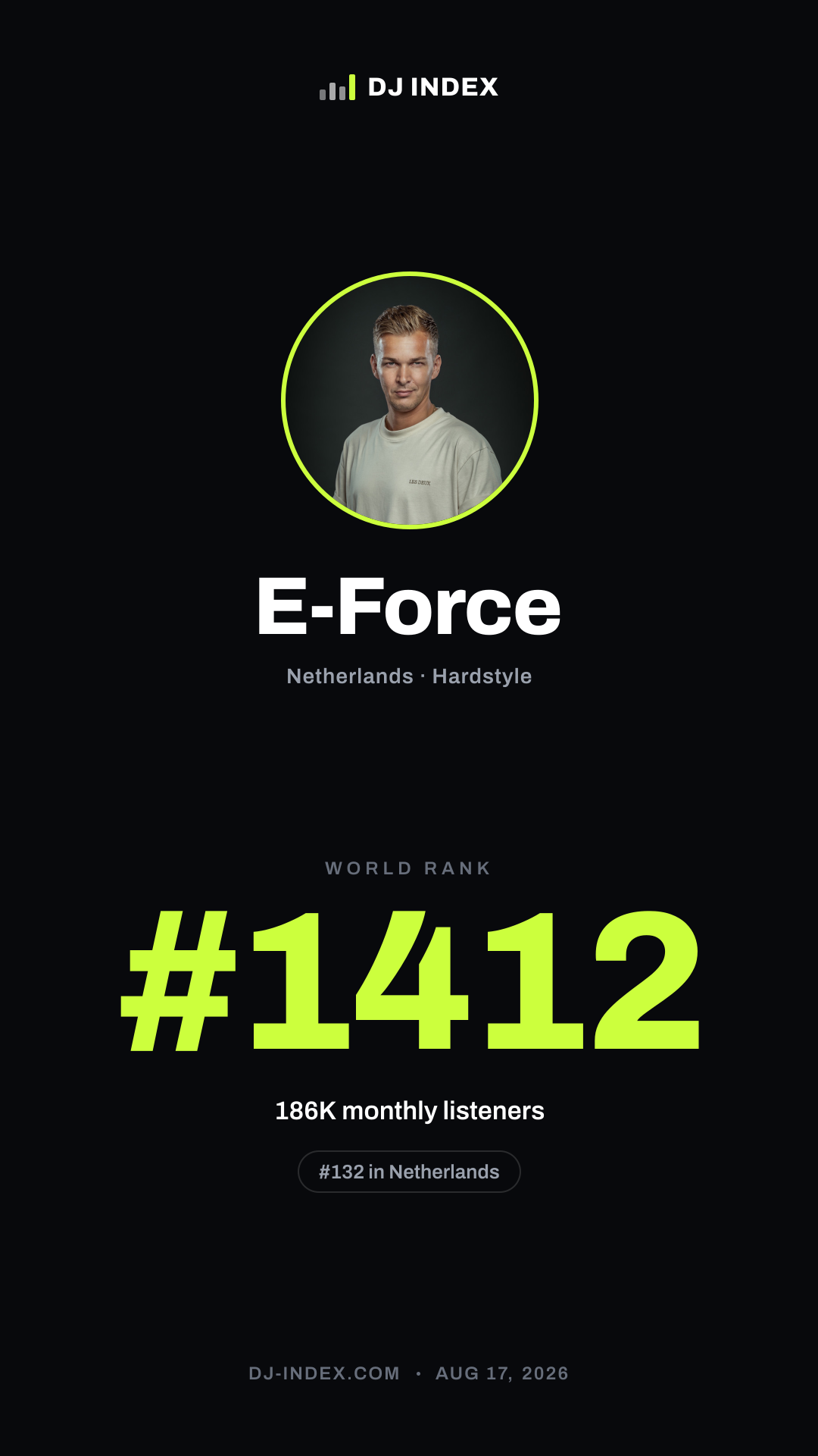E-Force Story card preview
