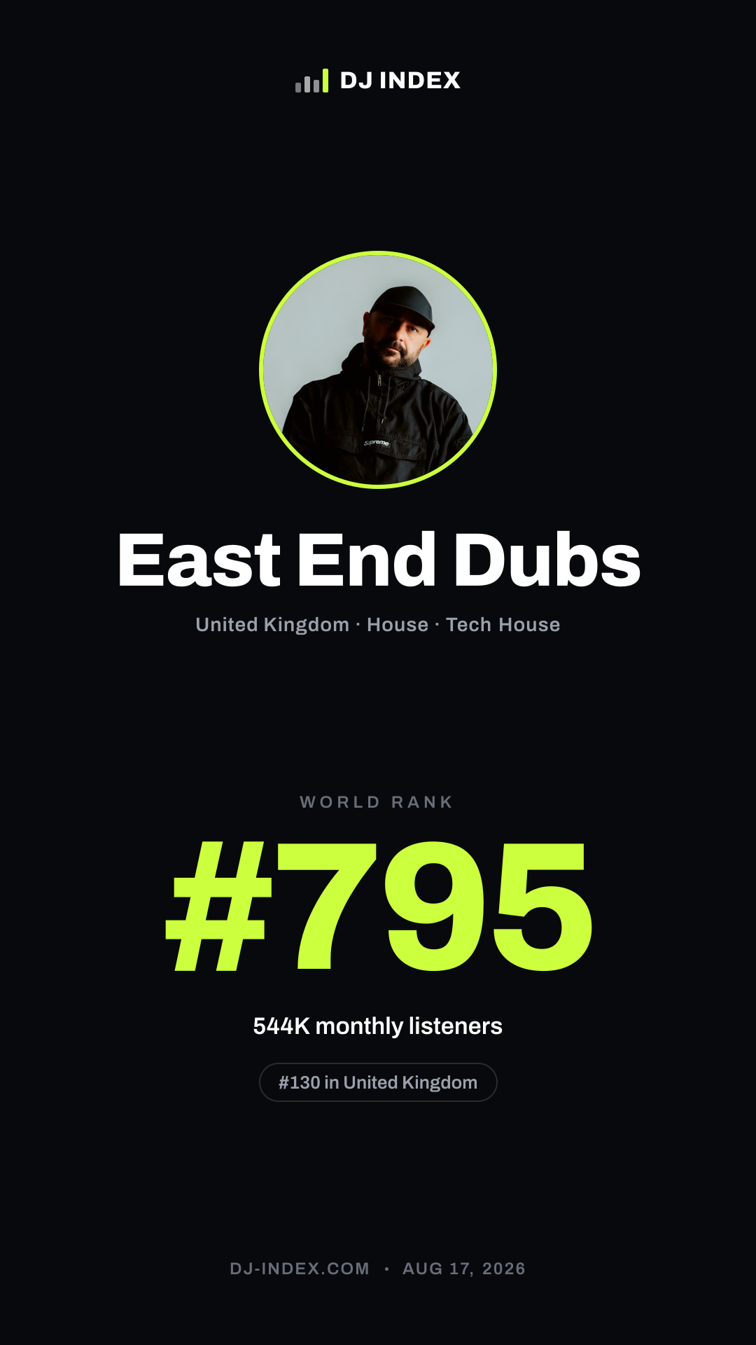 East End Dubs Story card preview