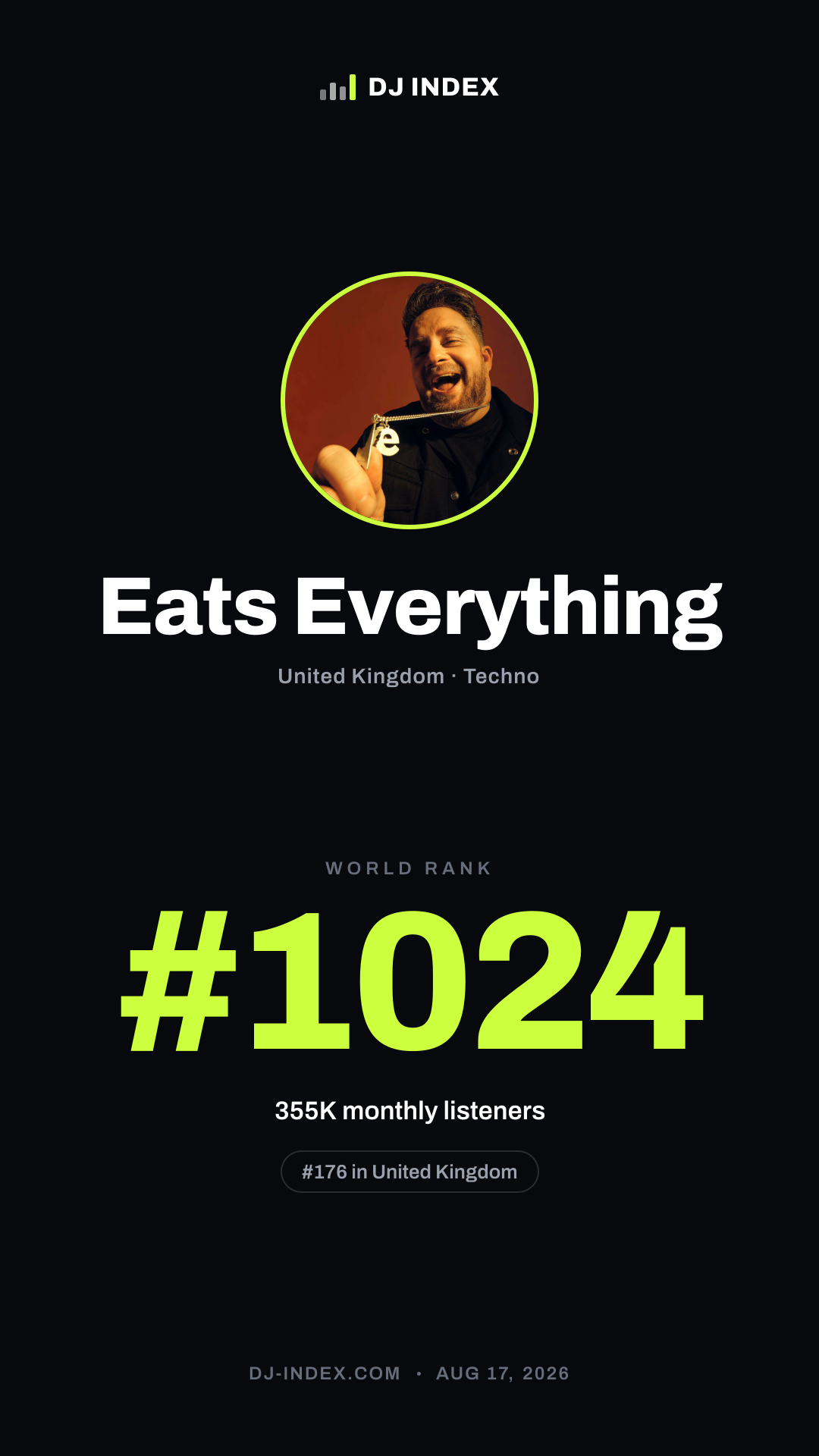 Eats Everything Story card preview