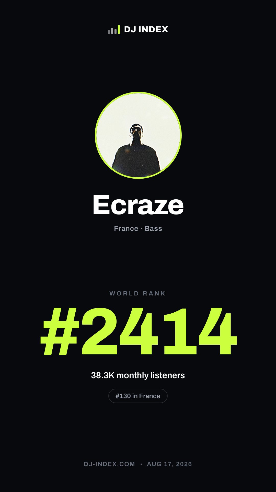Ecraze Story card preview