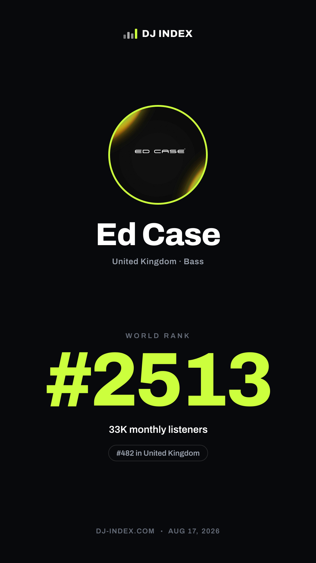Ed Case Story card preview