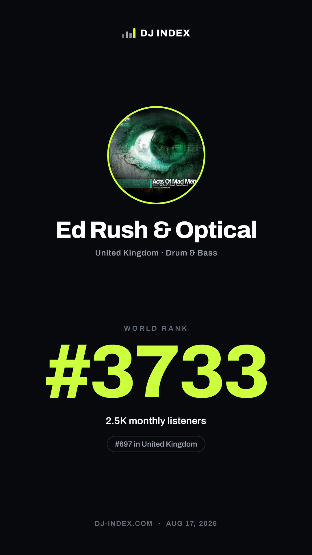 Ed Rush & Optical Story card preview