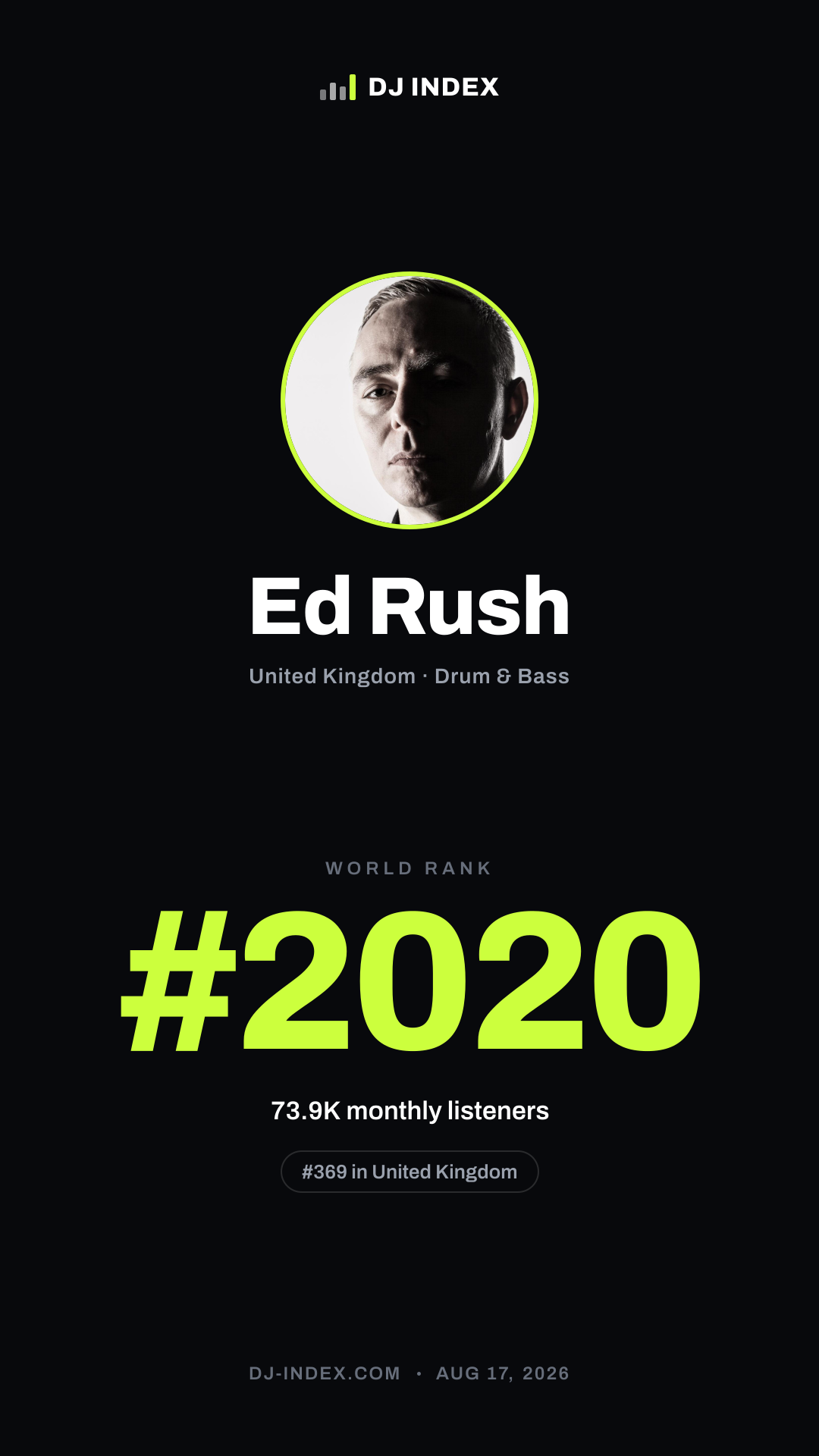 Ed Rush Story card preview
