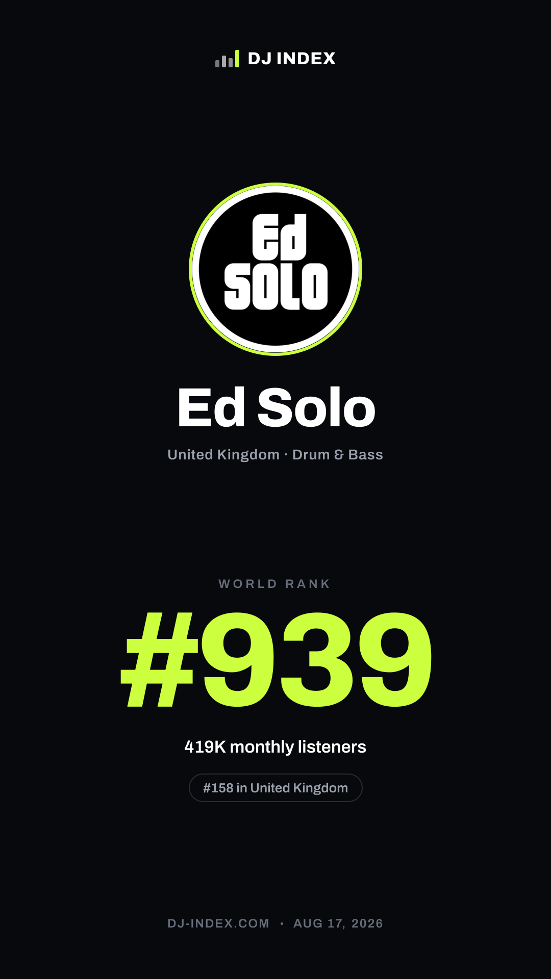 Ed Solo Story card preview
