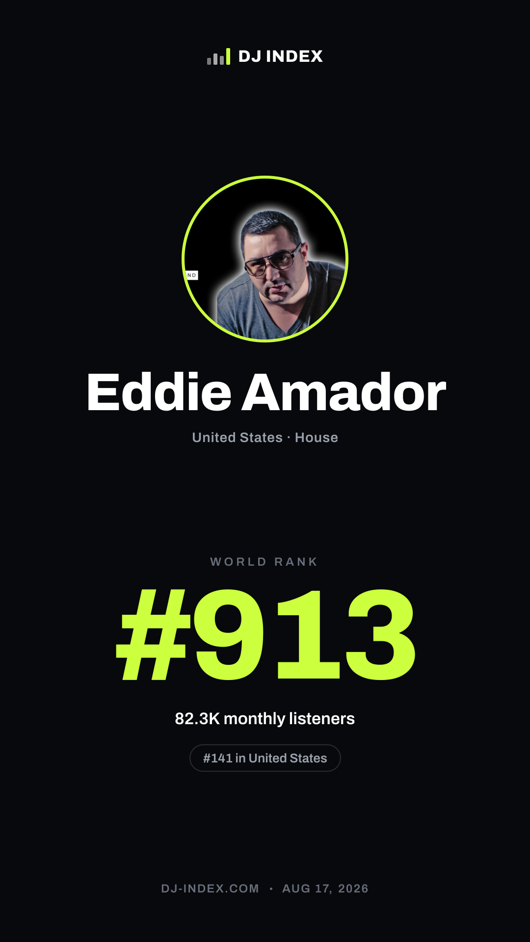 Eddie Amador Story card preview
