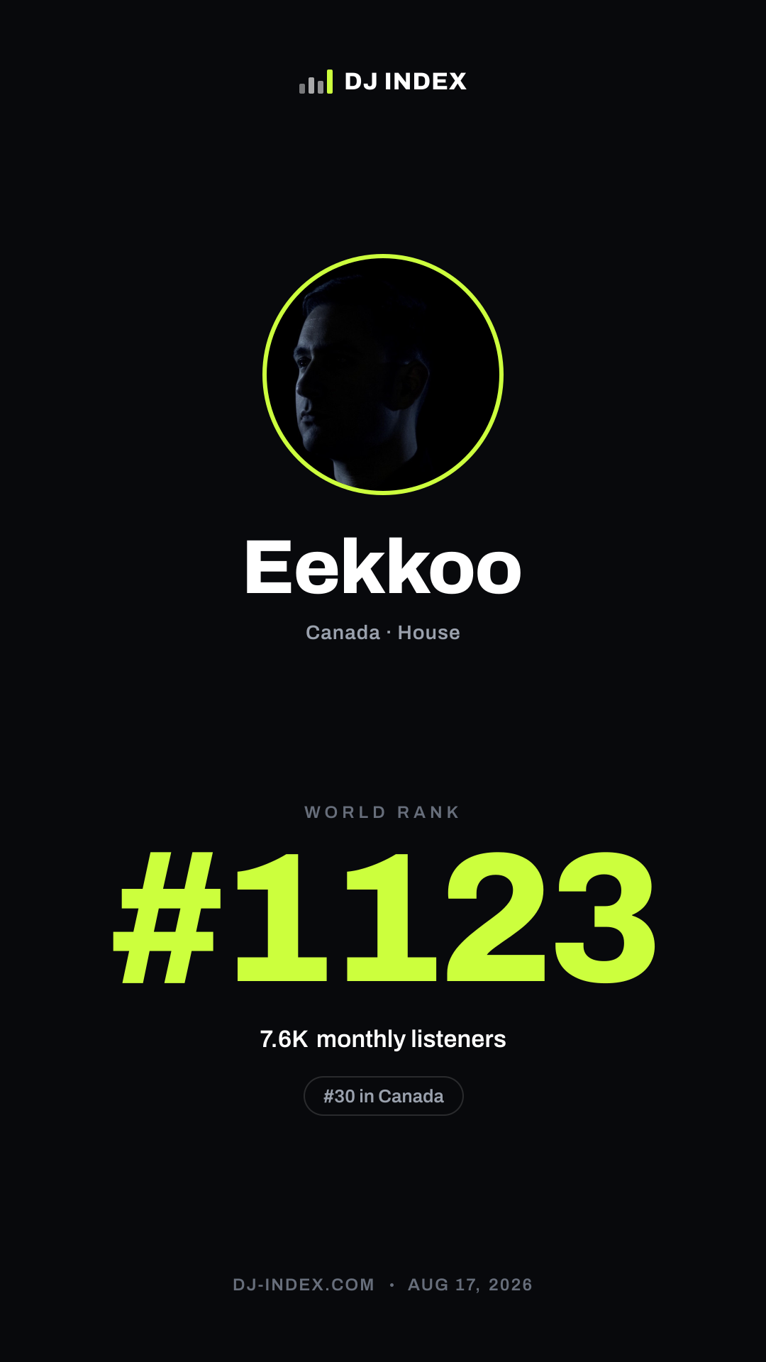 Eekkoo Story card preview