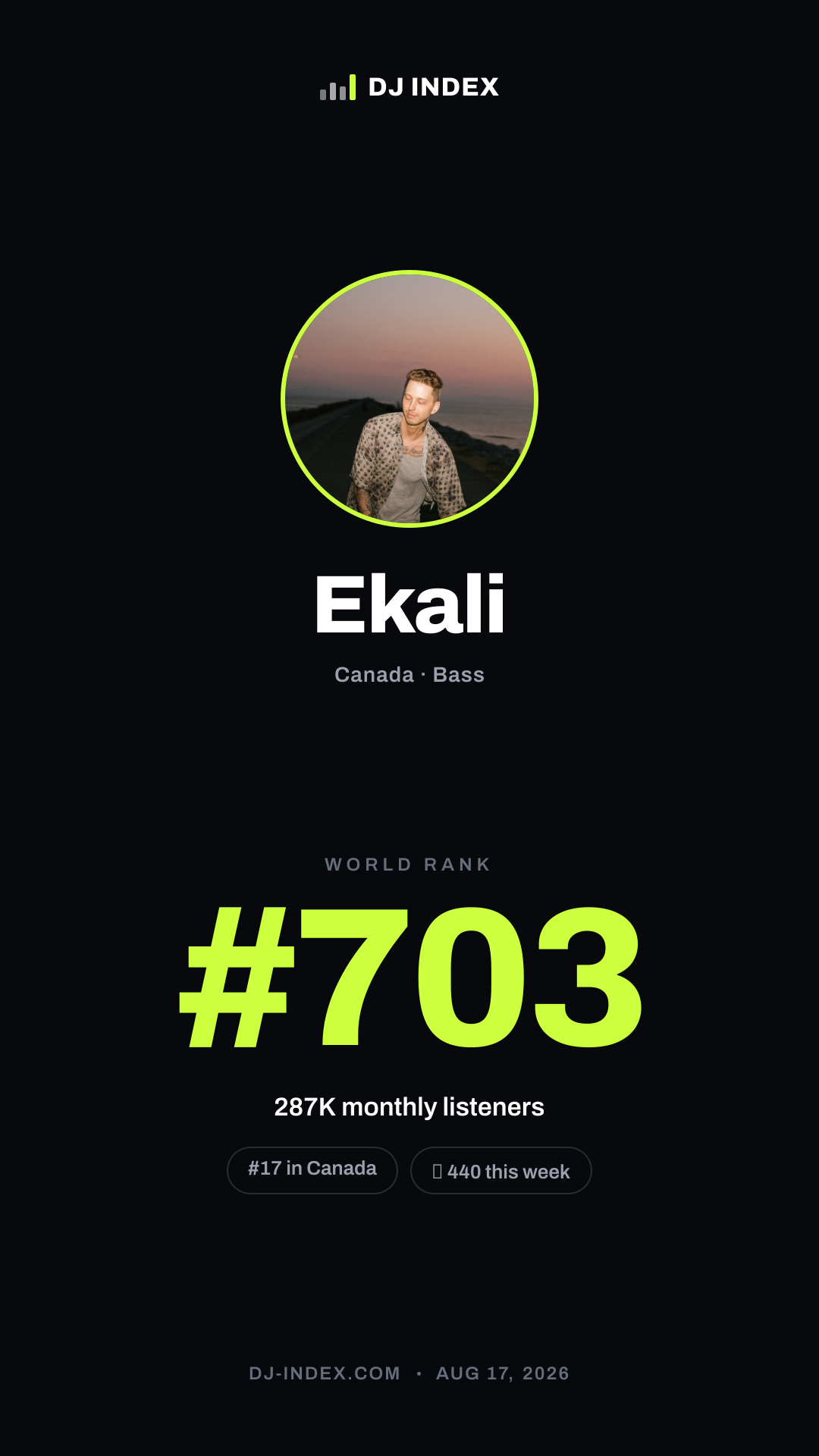 Ekali Story card preview