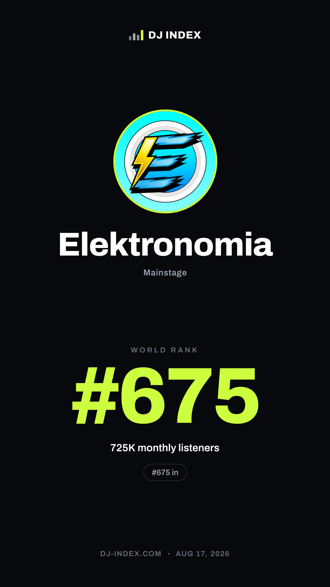 Elektronomia Story card preview