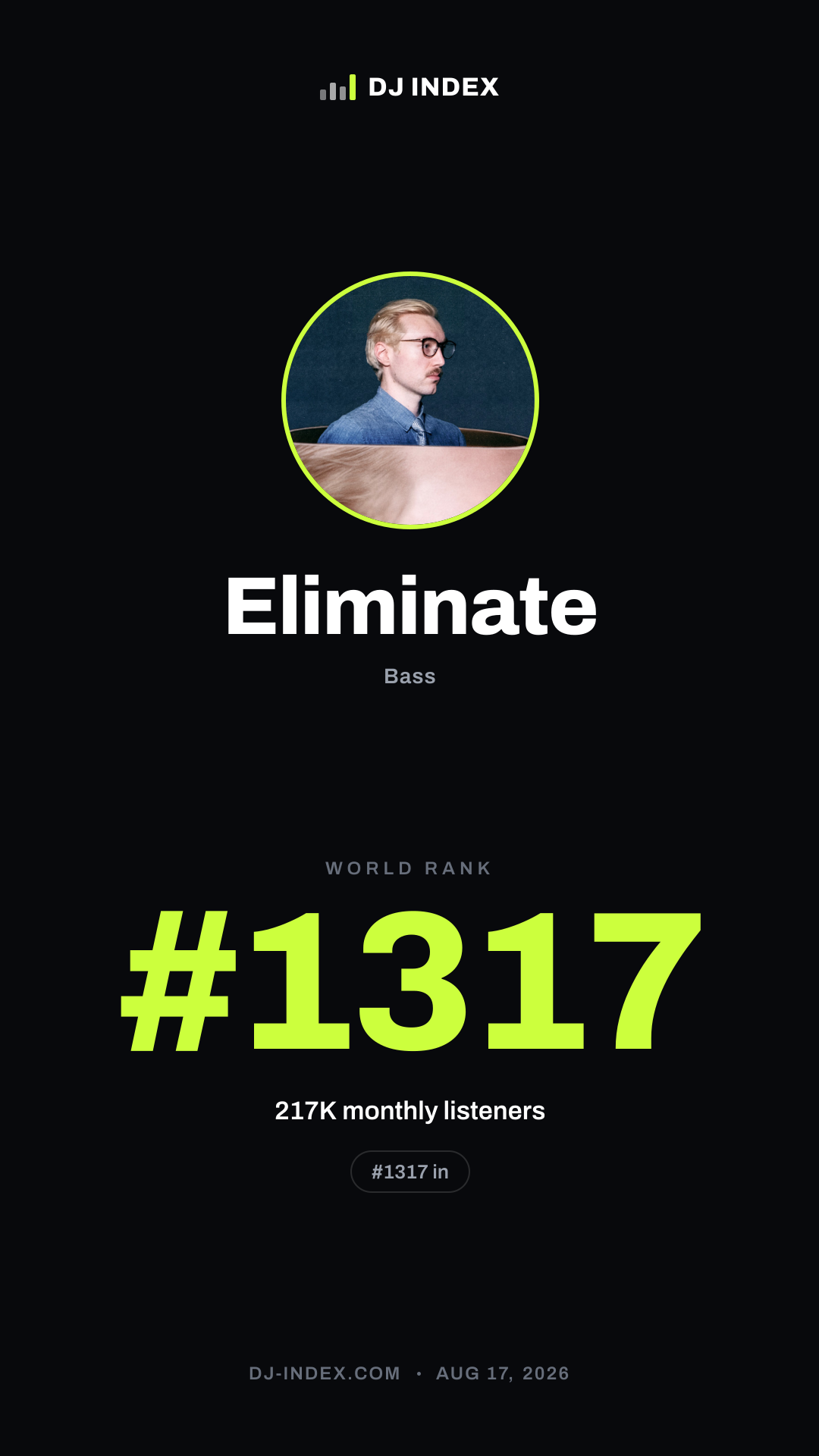 Eliminate Story card preview