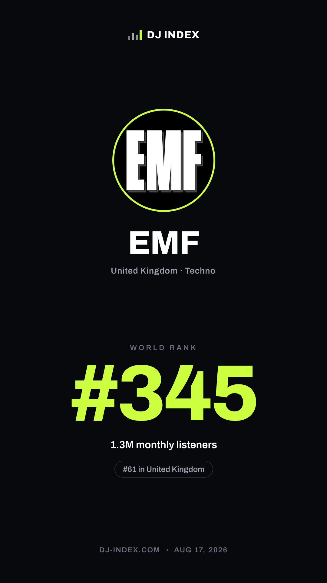 EMF Story card preview
