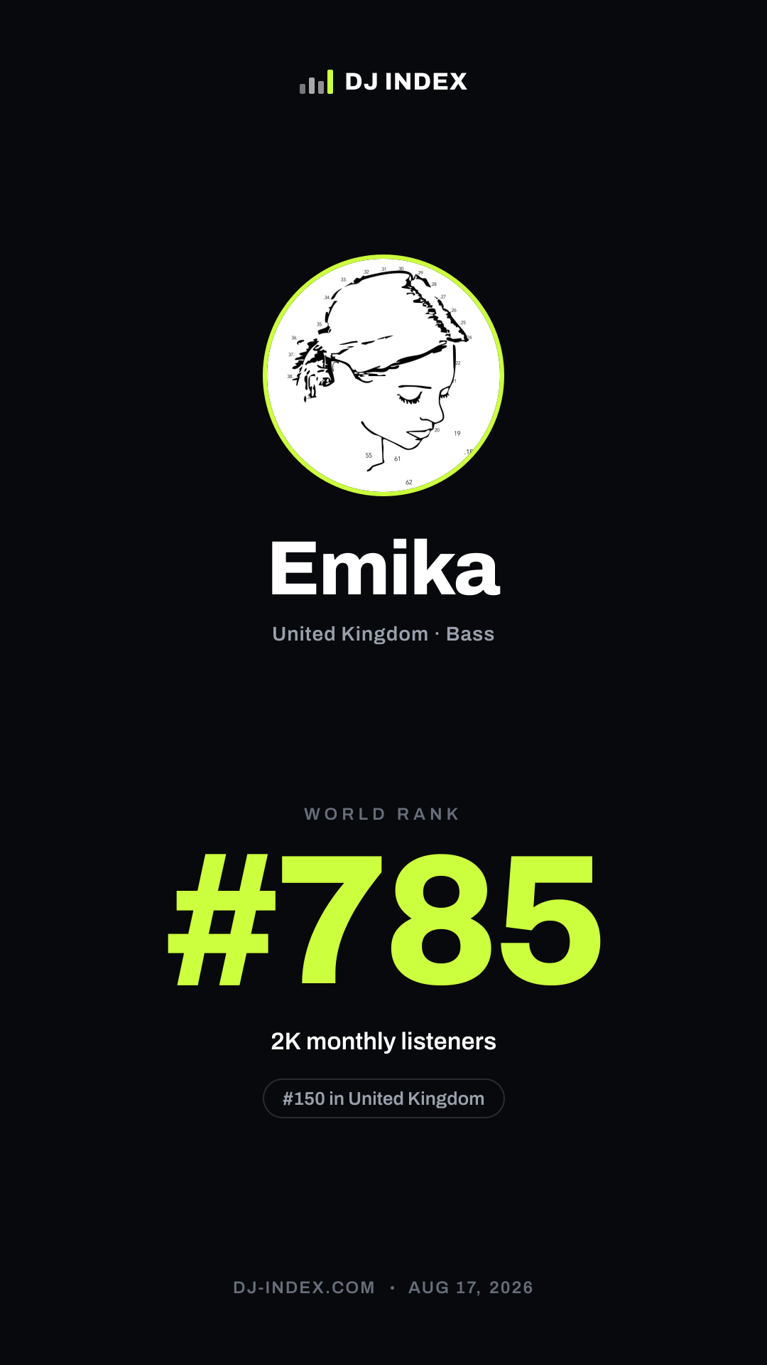 Emika Story card preview