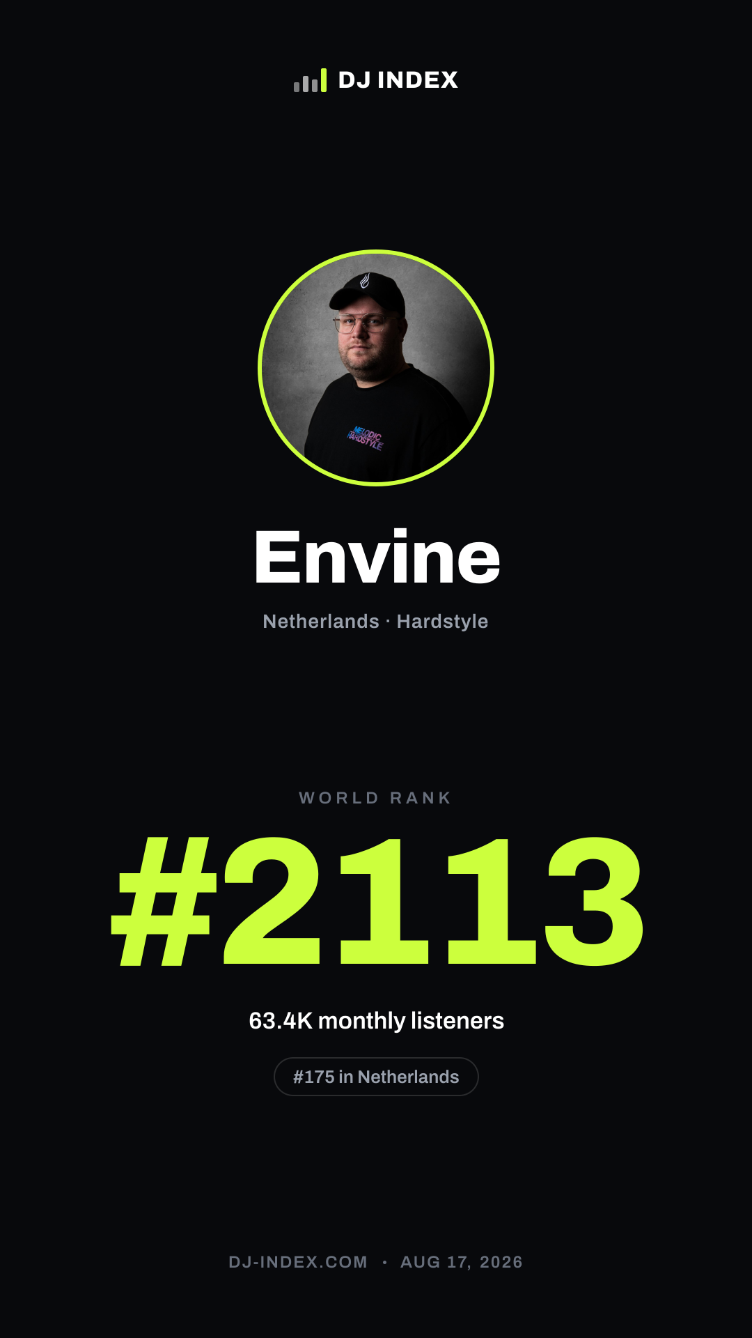 Envine Story card preview