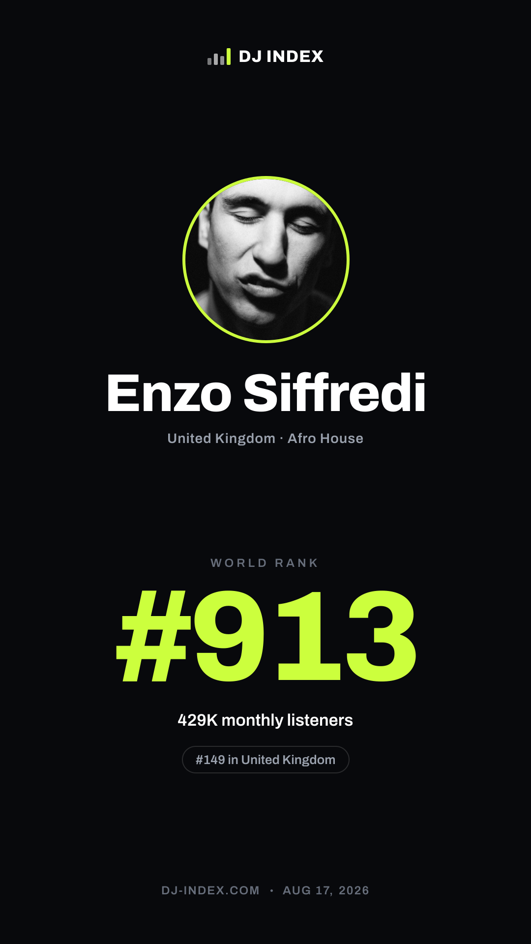 Enzo Siffredi Story card preview