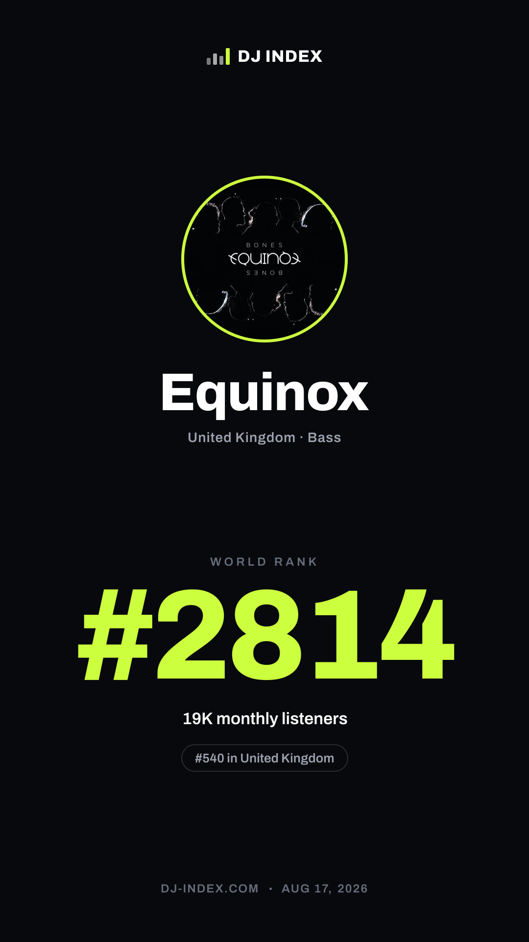 Equinox Story card preview
