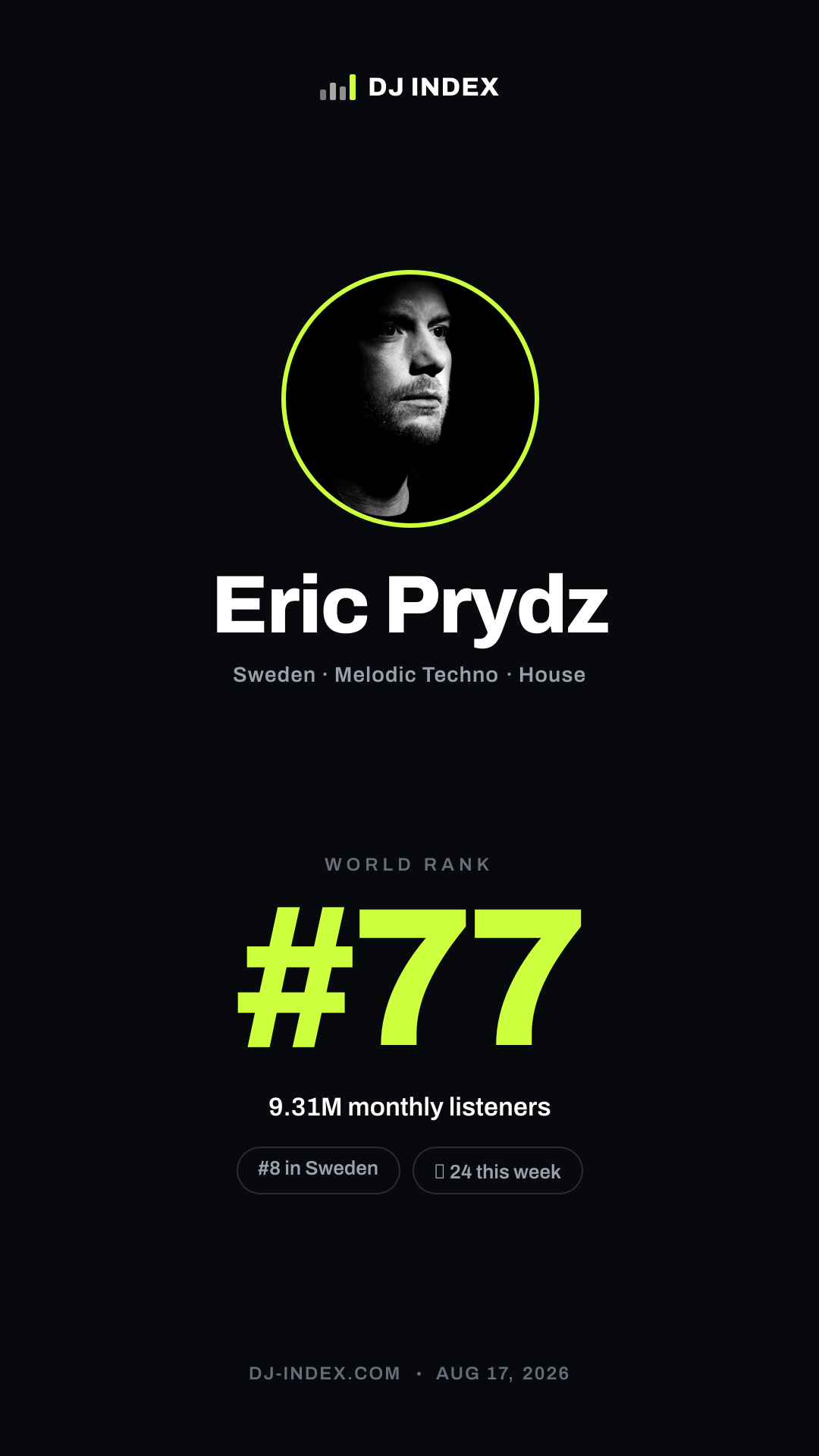 Eric Prydz Story card preview