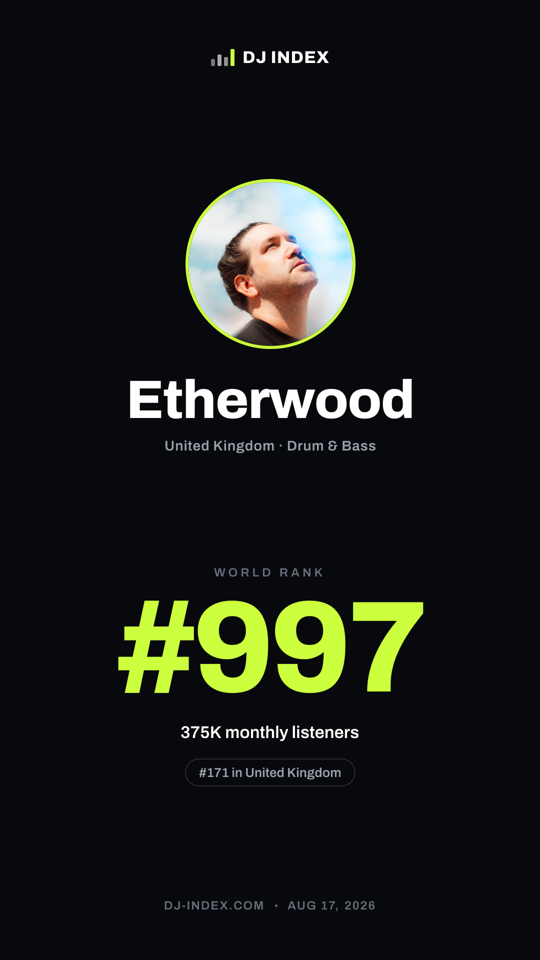 Etherwood Story card preview