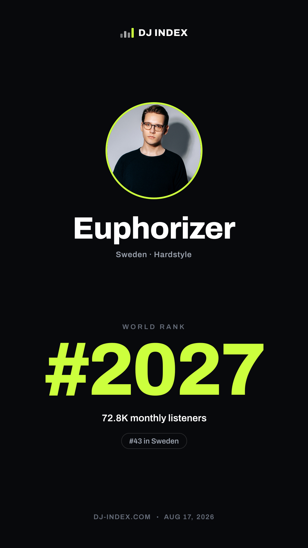 Euphorizer Story card preview