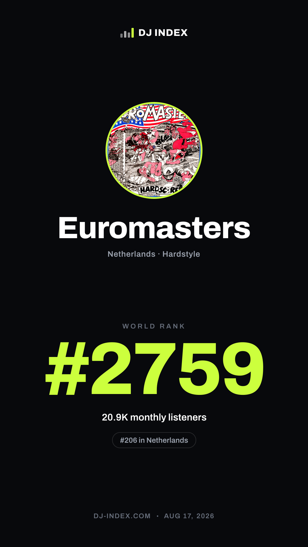 Euromasters Story card preview