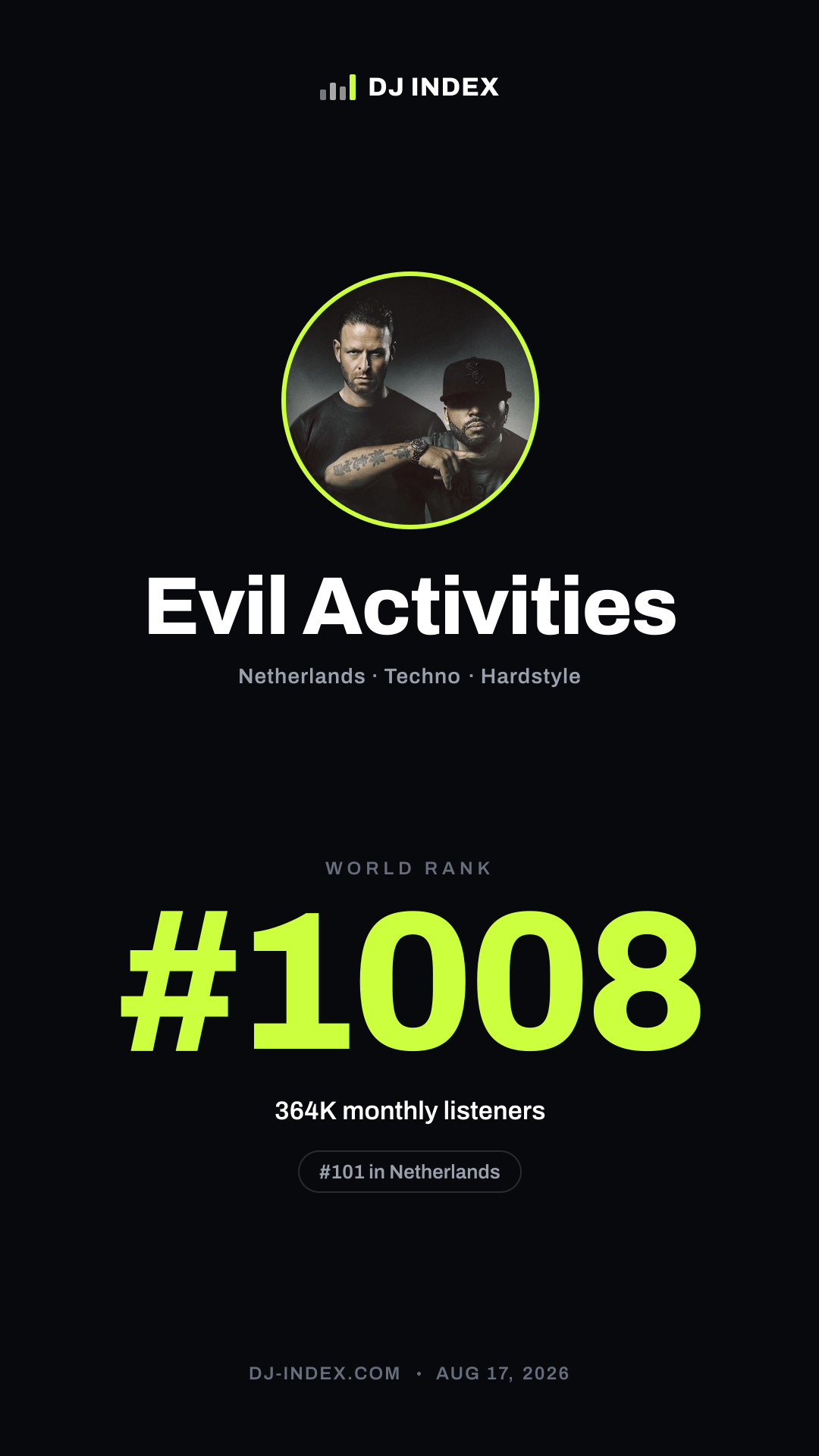 Evil Activities Story card preview
