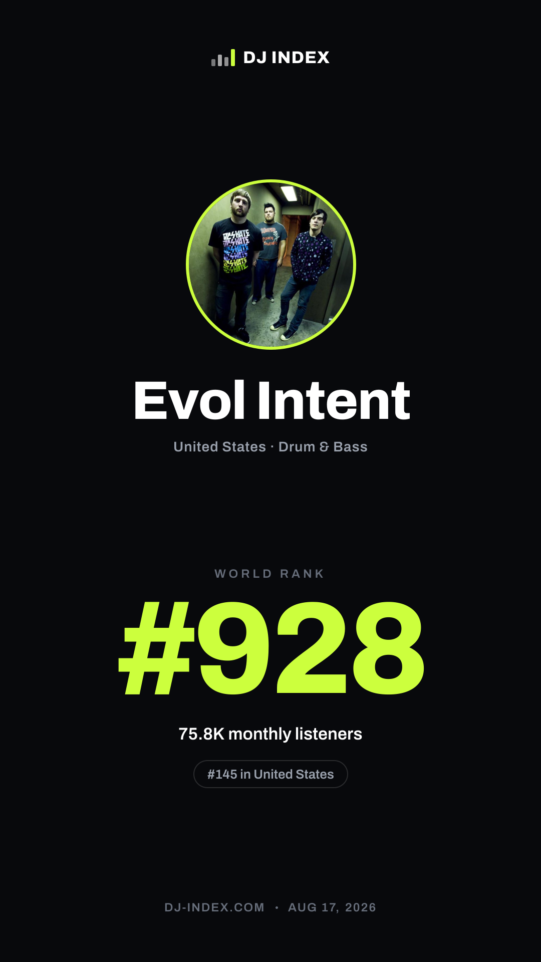 Evol Intent Story card preview
