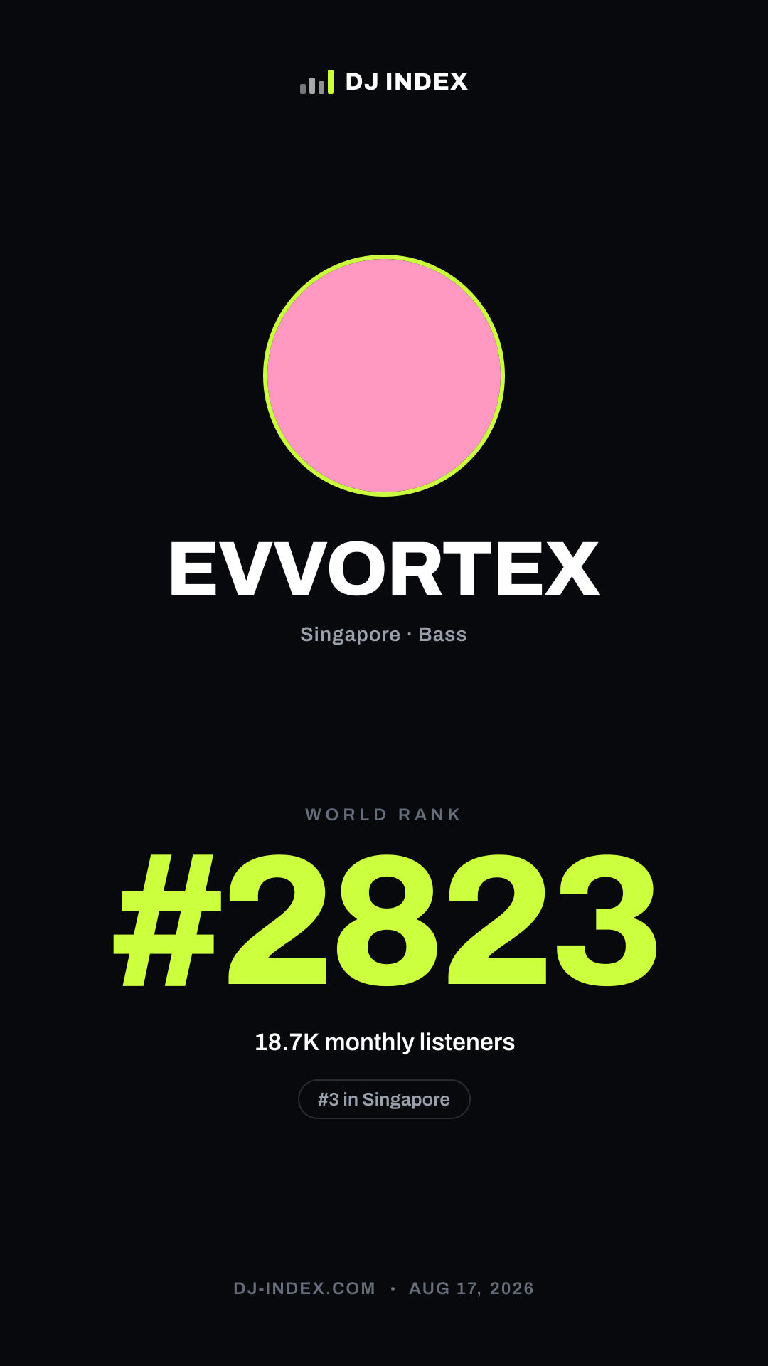 EVVORTEX Story card preview